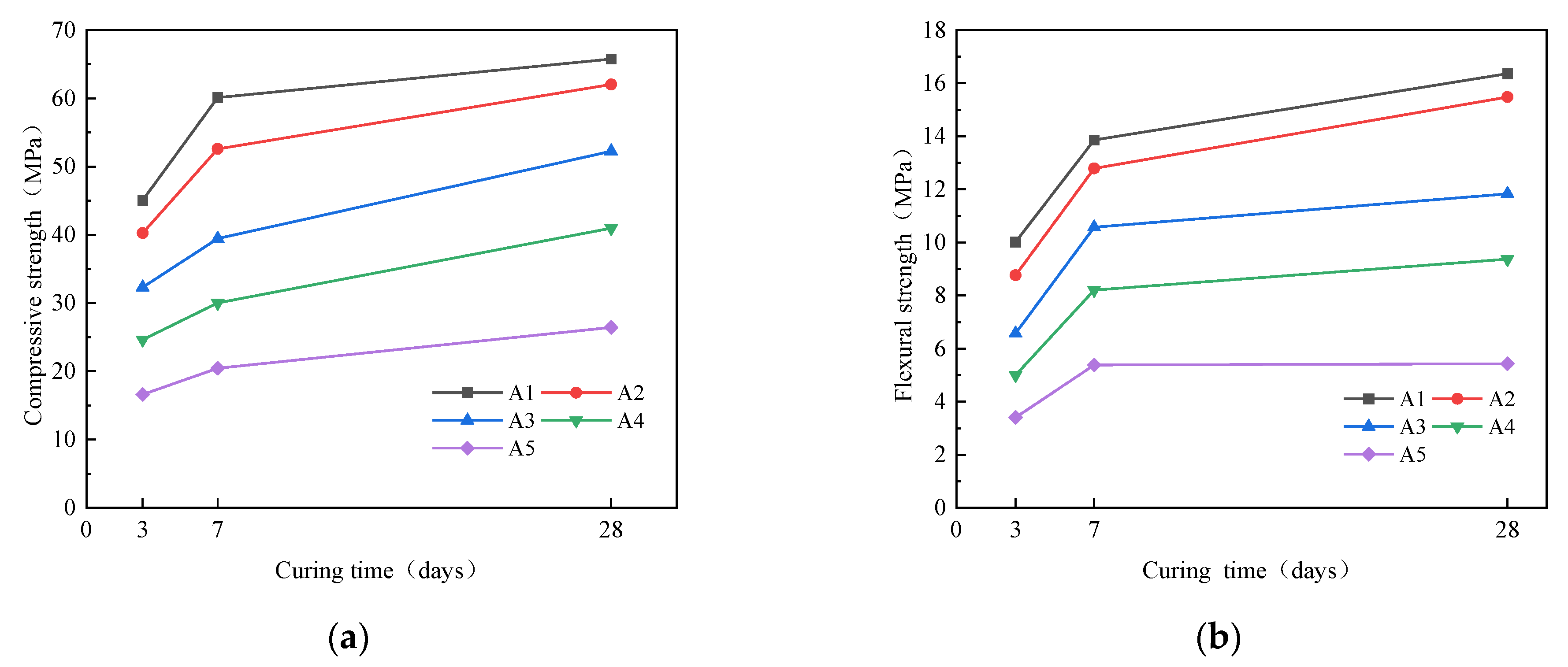 Materials 16 04137 g007
