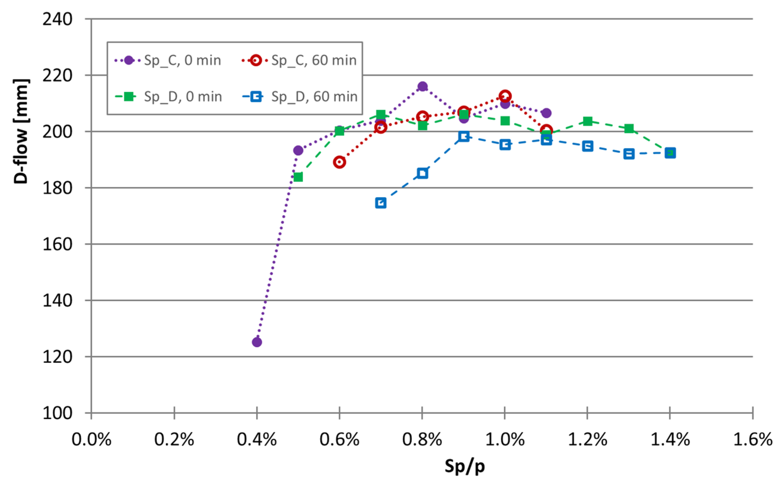 Materials 16 04139 g005