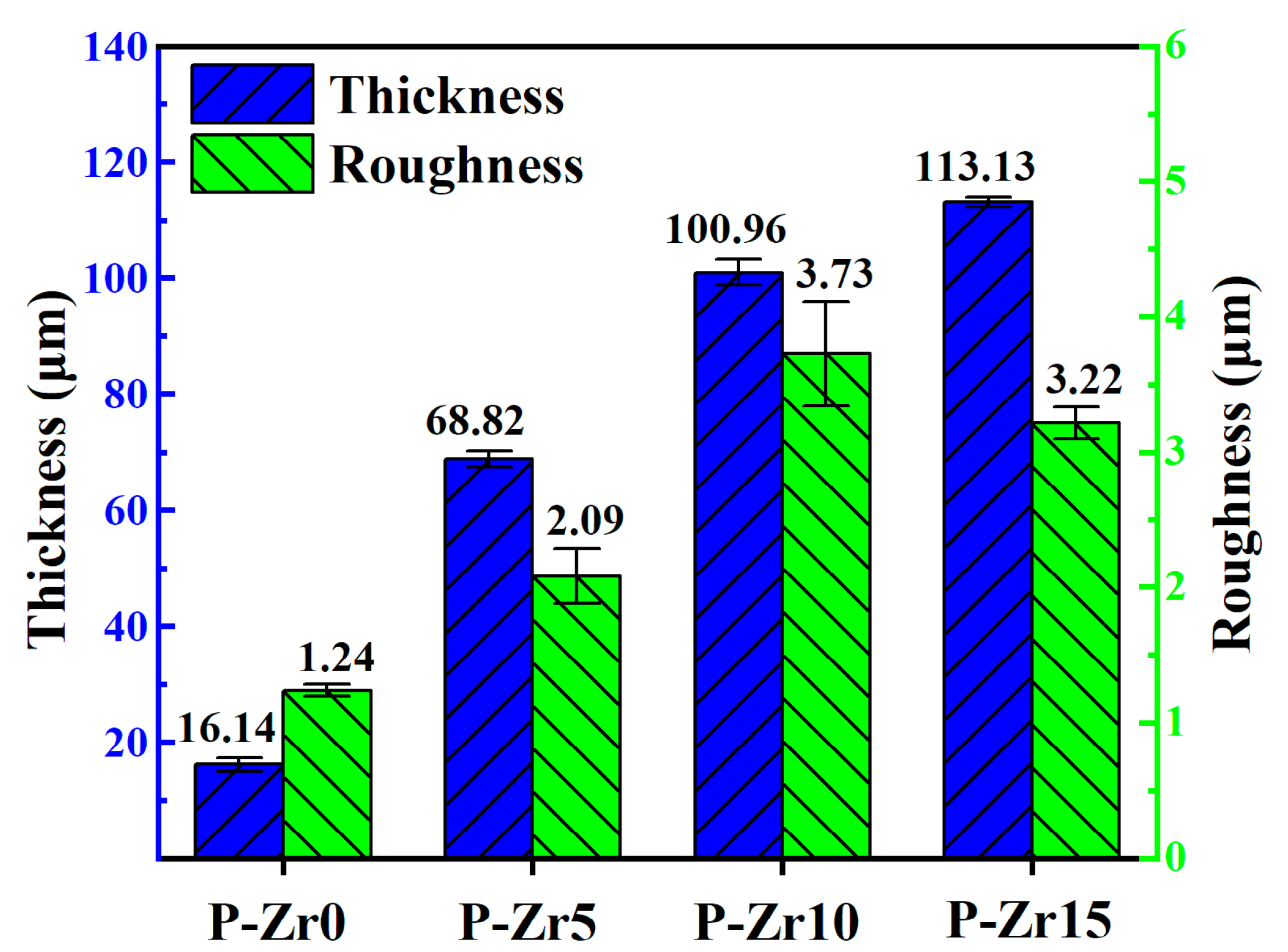 Materials 16 04142 g002