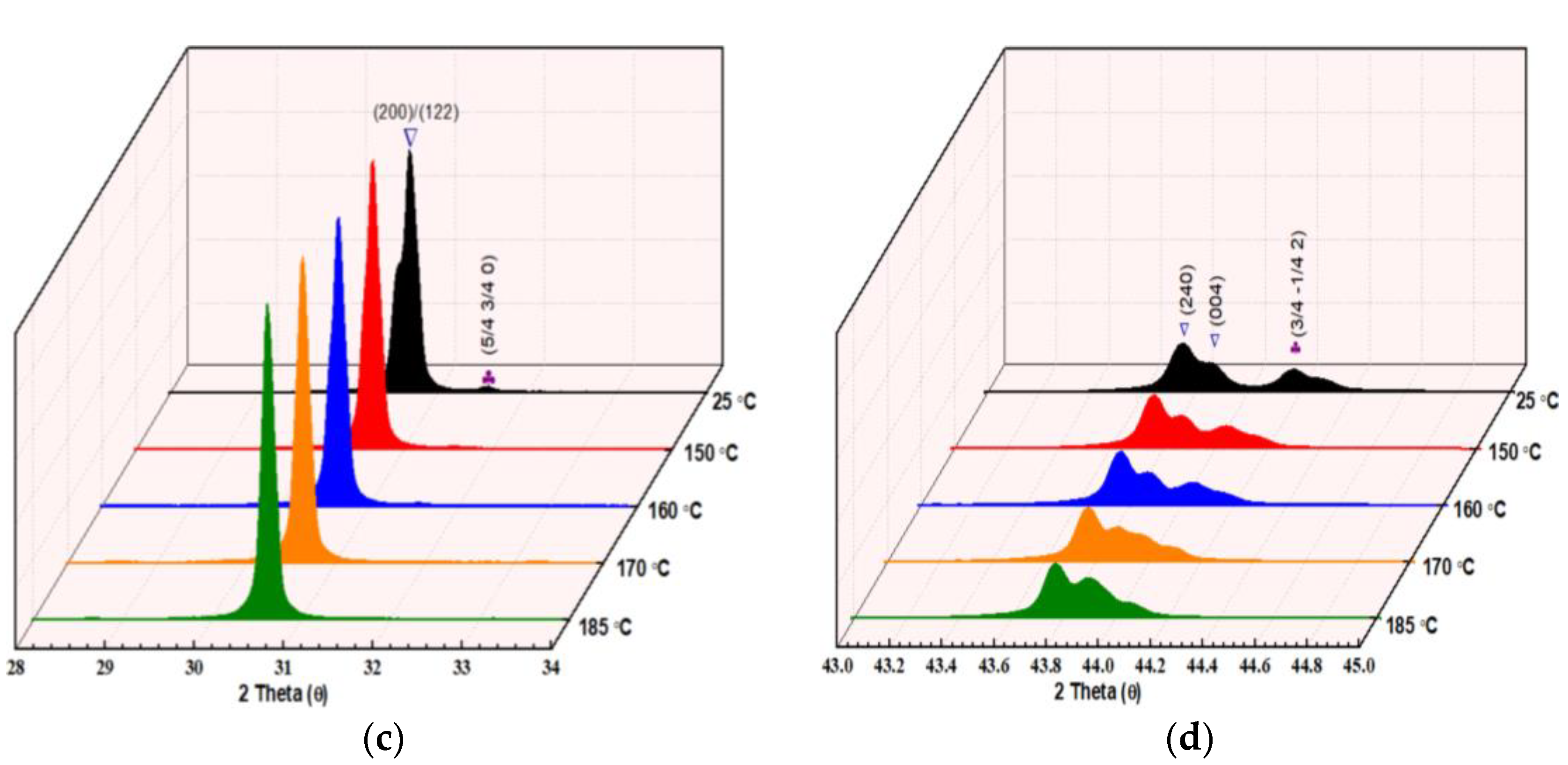 Materials 16 04144 g001b Materials 16 04144 g001b