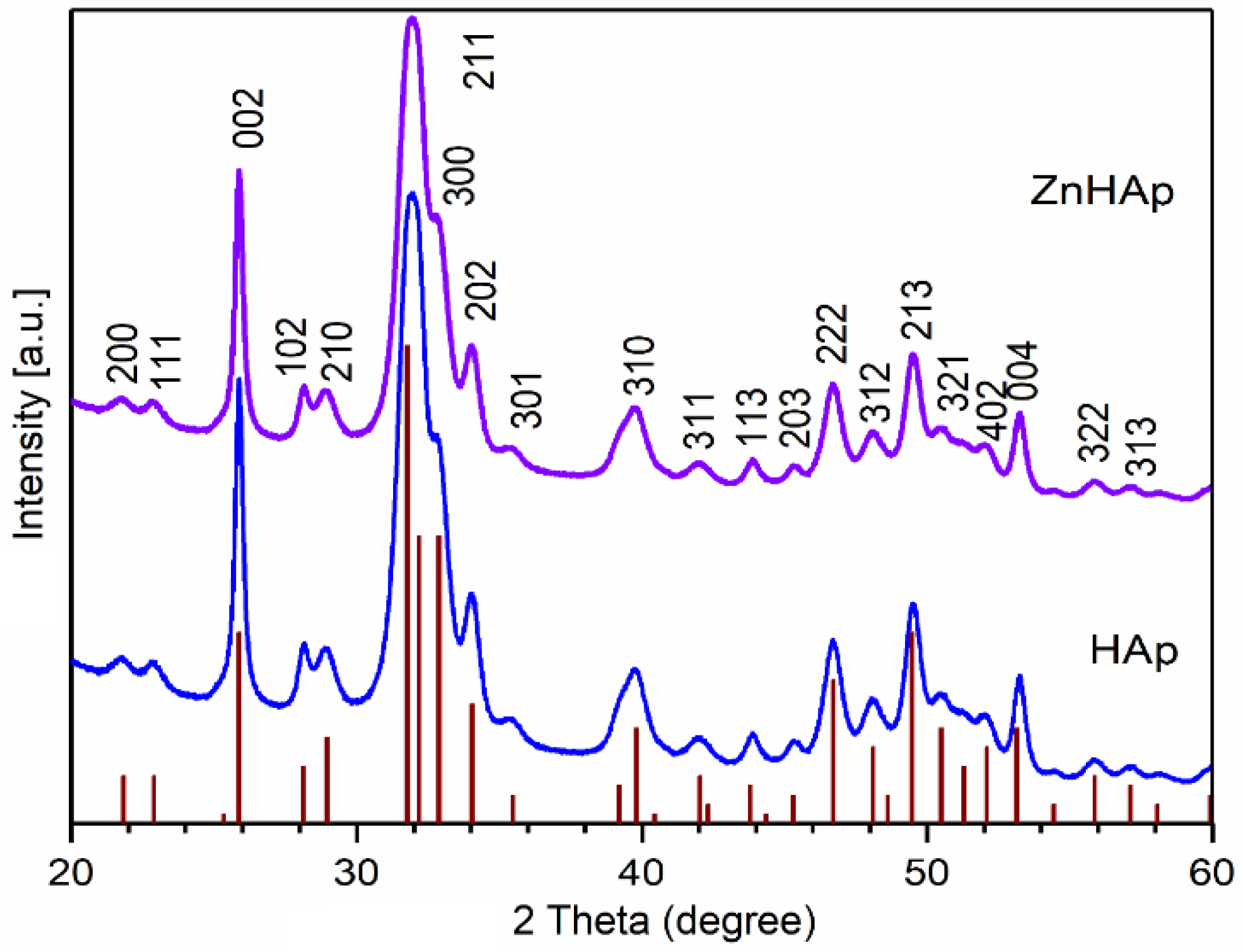 Materials 16 04145 g002