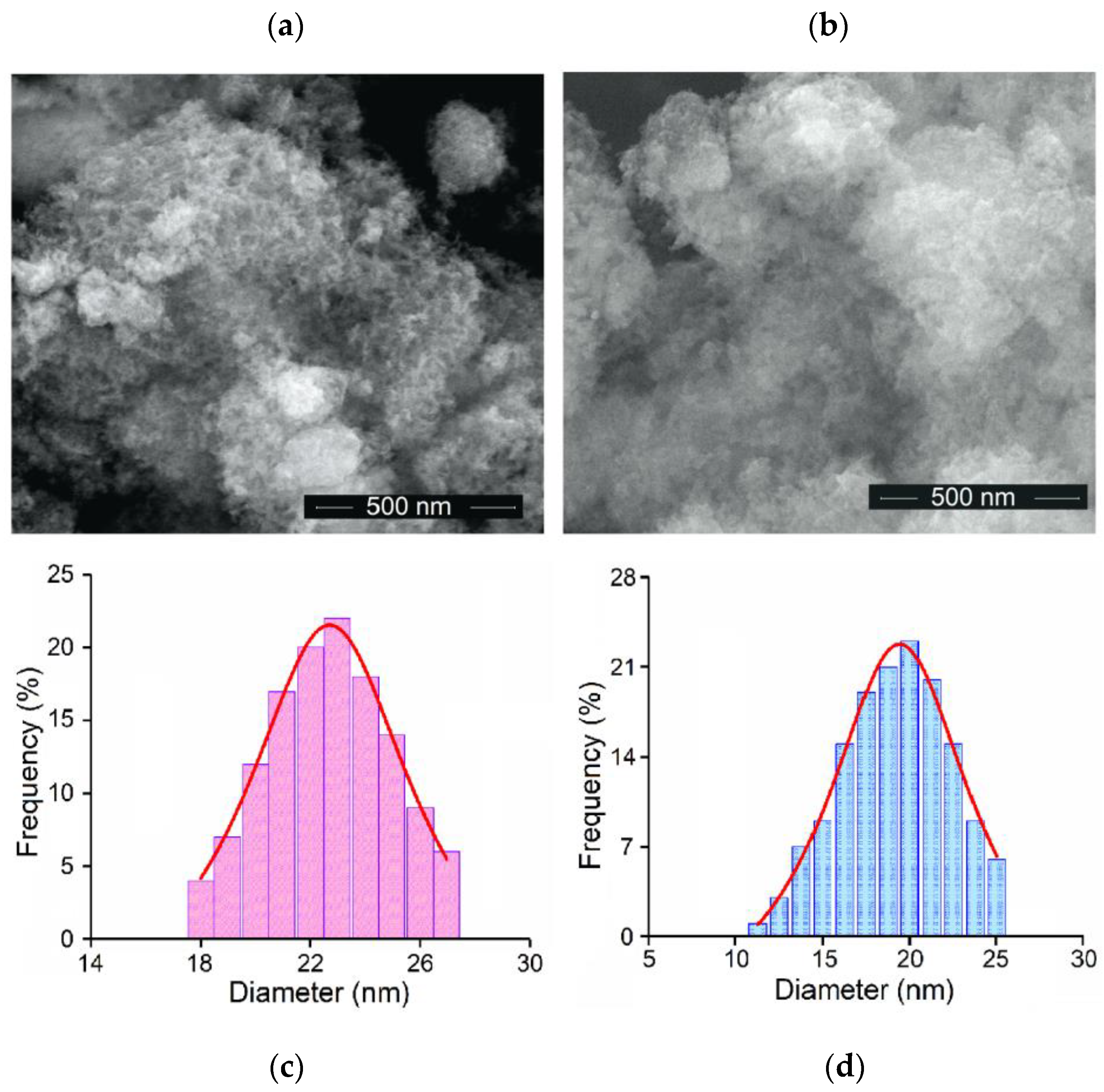 Materials 16 04145 g003
