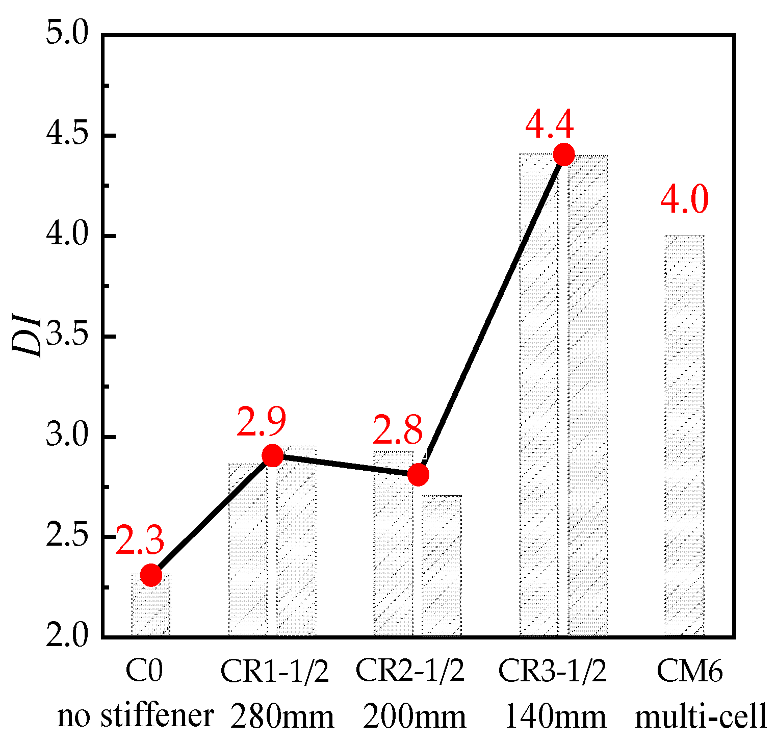 Materials 16 04147 g007 550