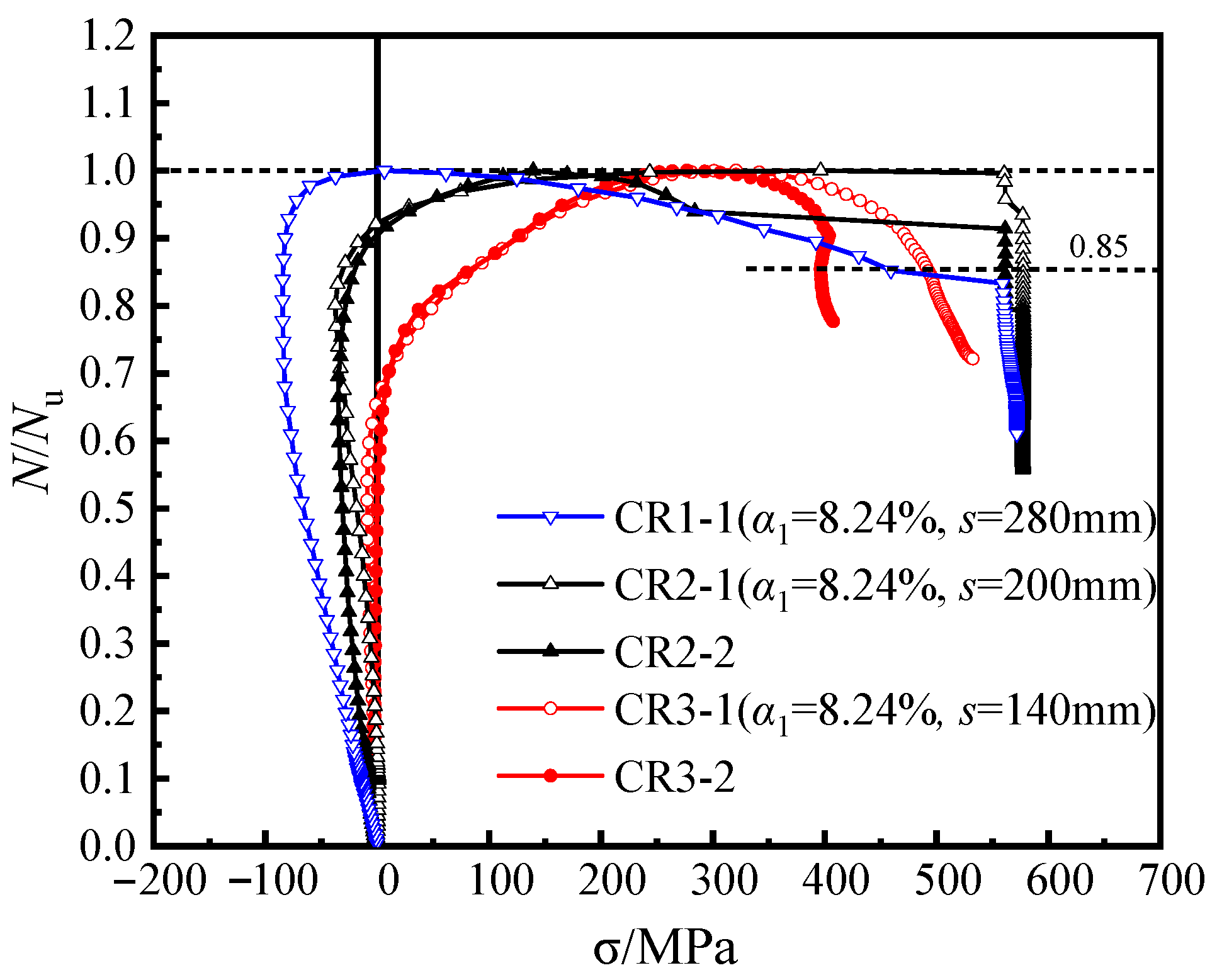 Materials 16 04147 g009 550