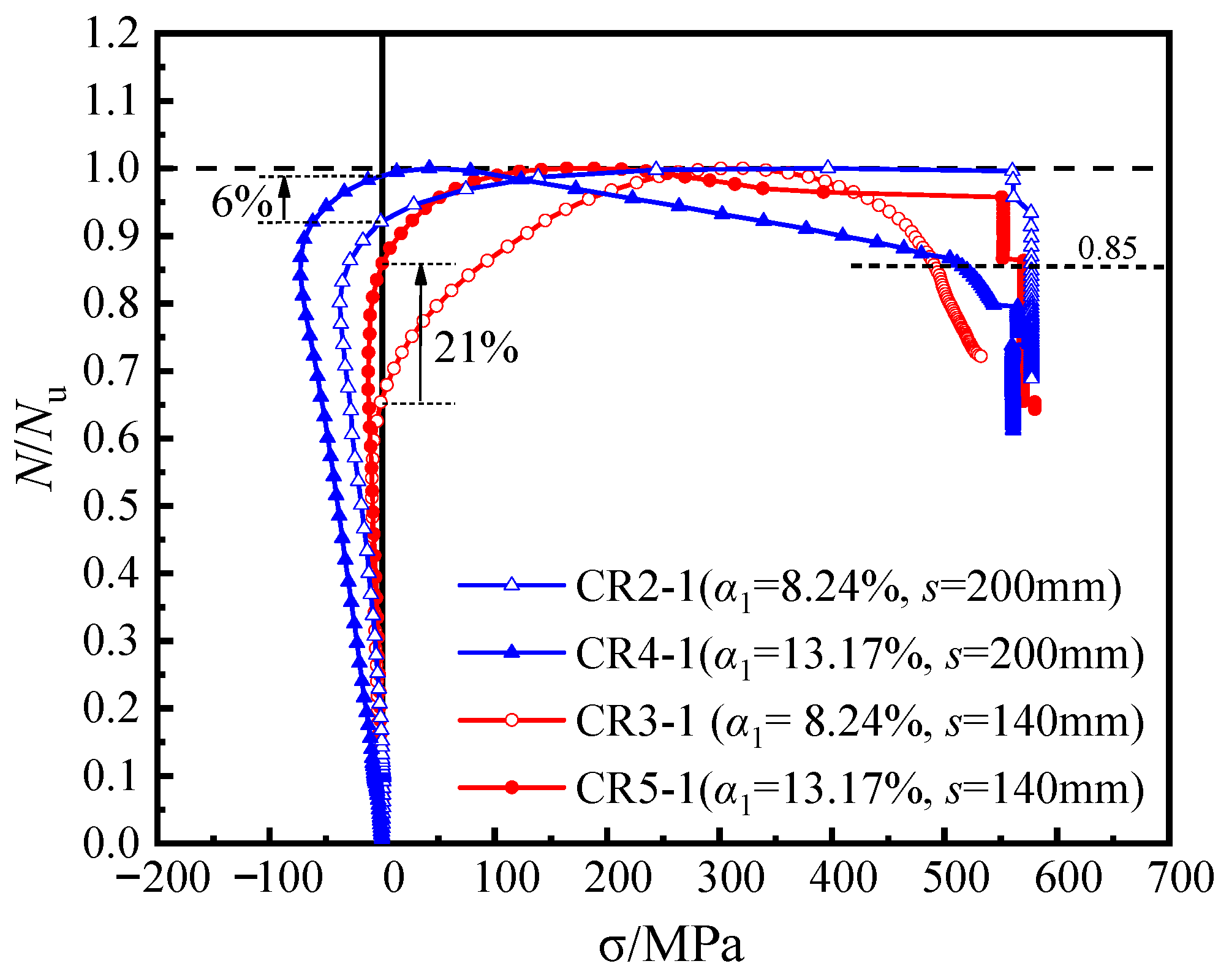 Materials 16 04147 g010 550
