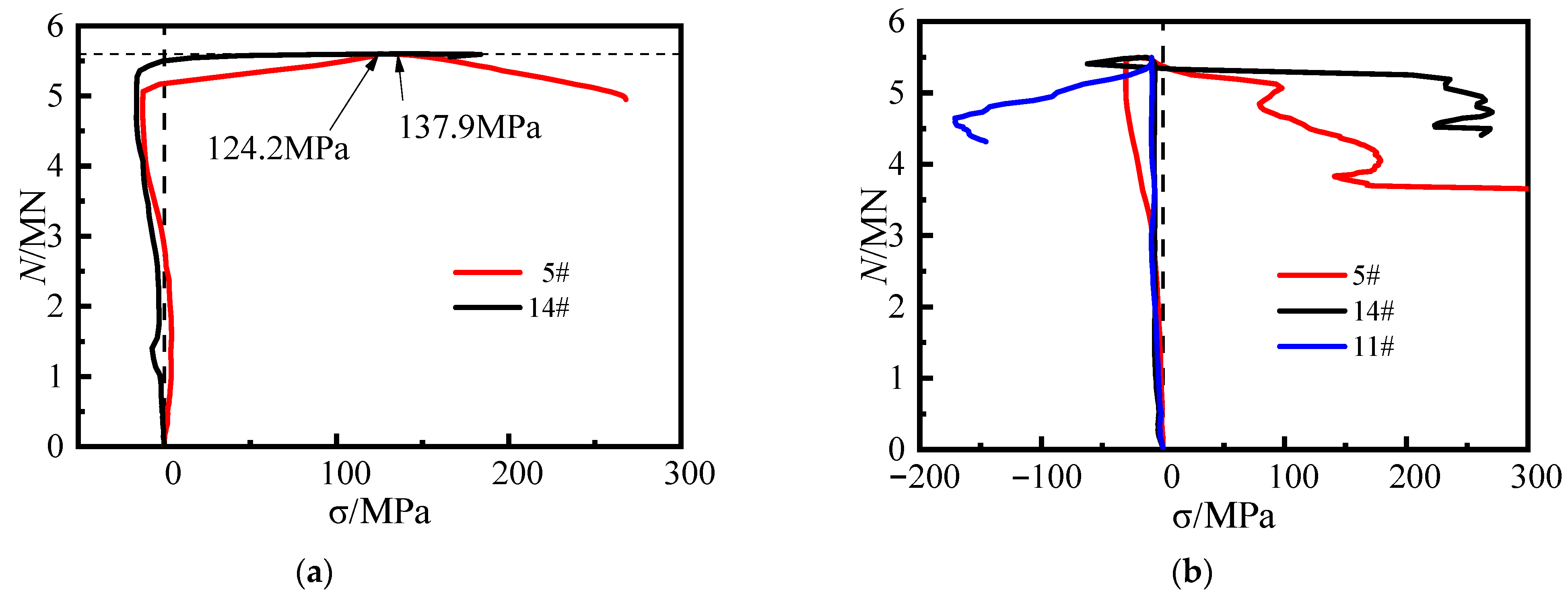 Materials 16 04147 g015 550