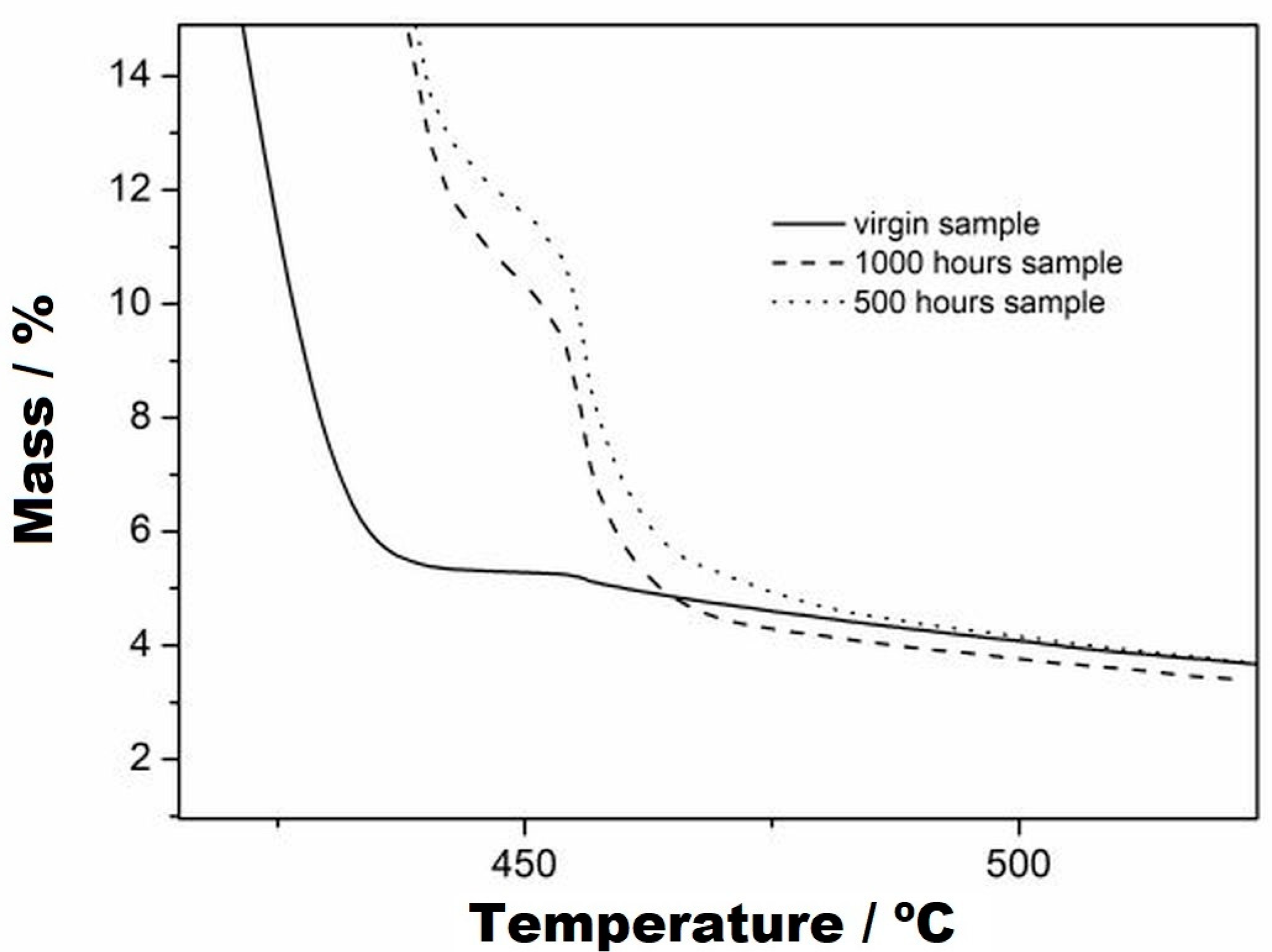 Materials 16 04148 g007