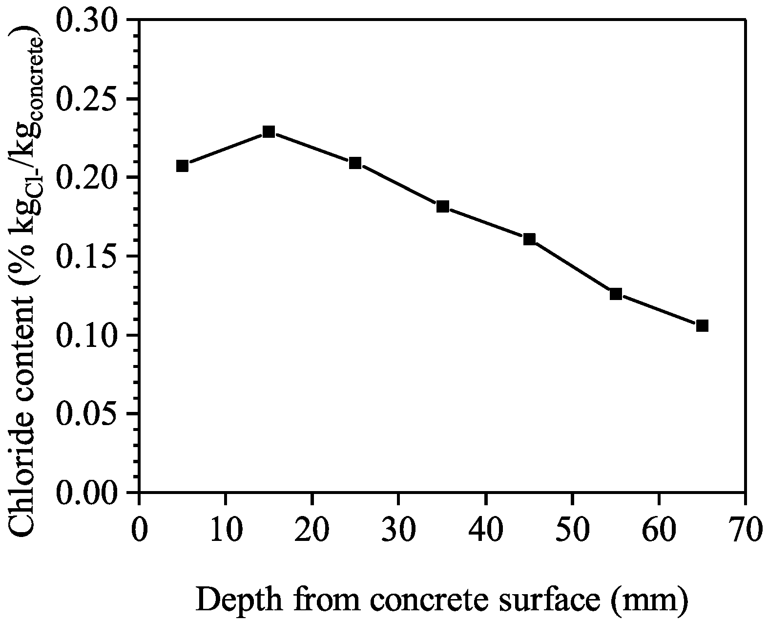 Materials 16 04150 g005 Materials 16 04150 g005