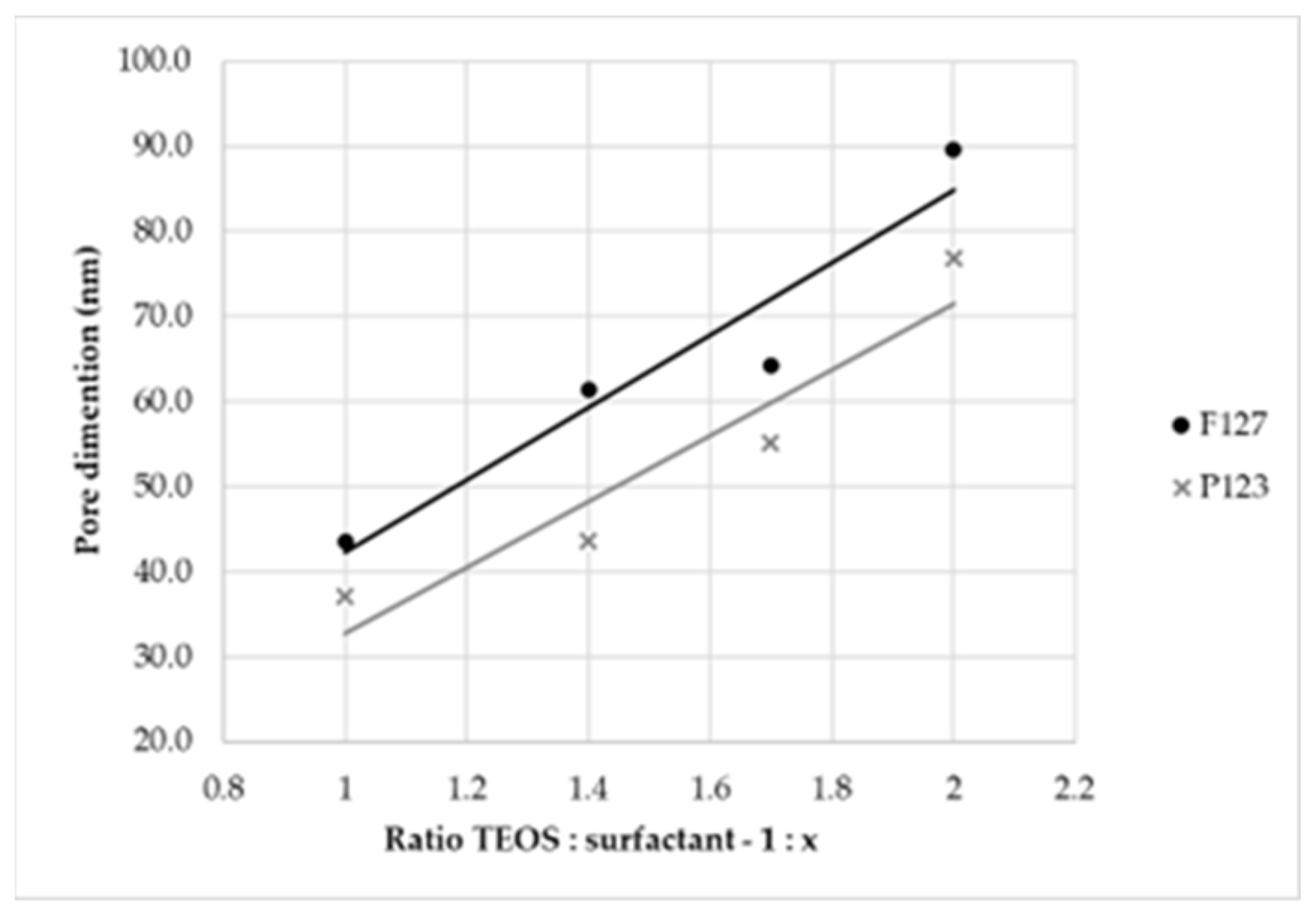 Materials 16 04151 g007