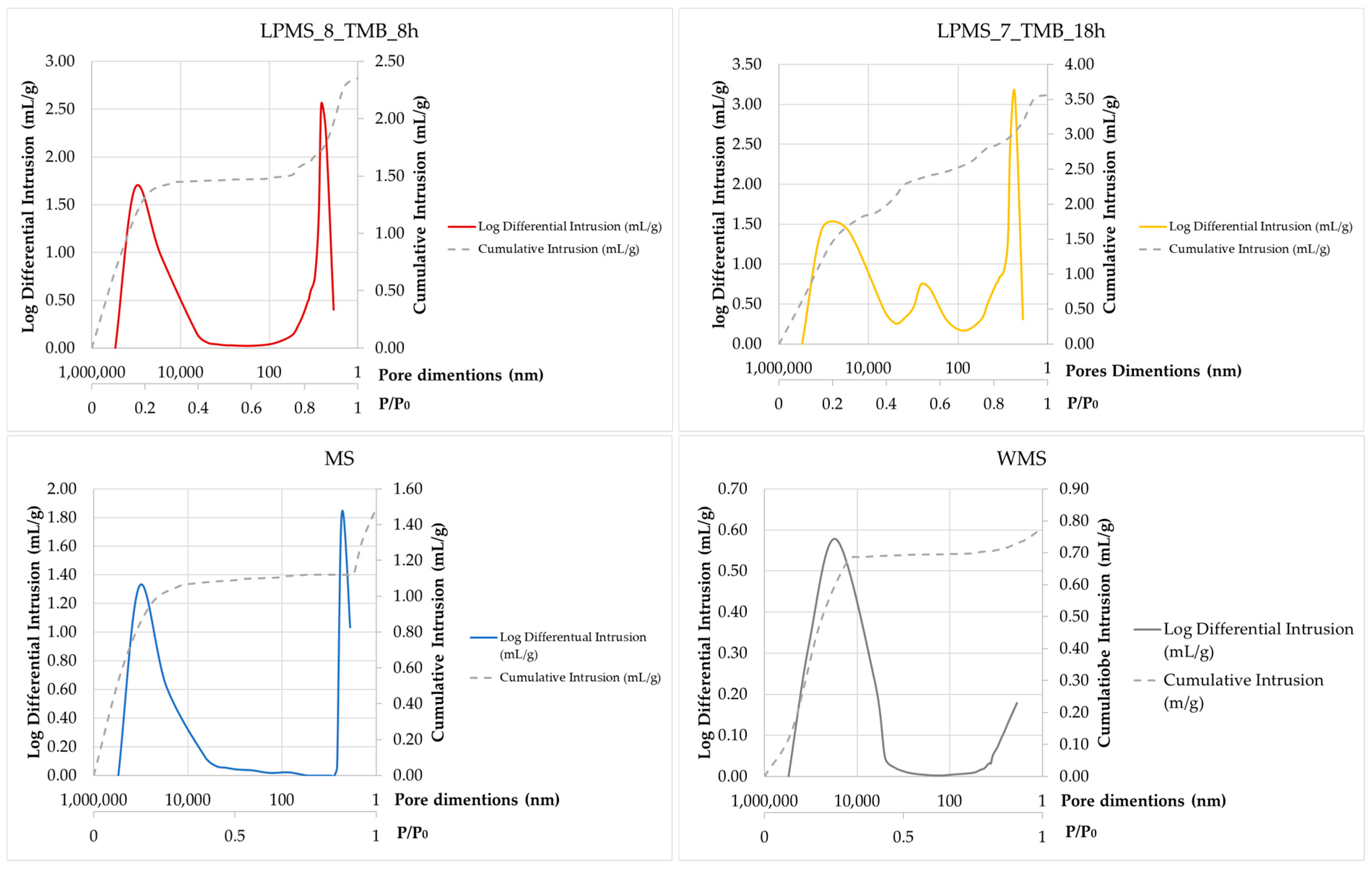 Materials 16 04151 g009