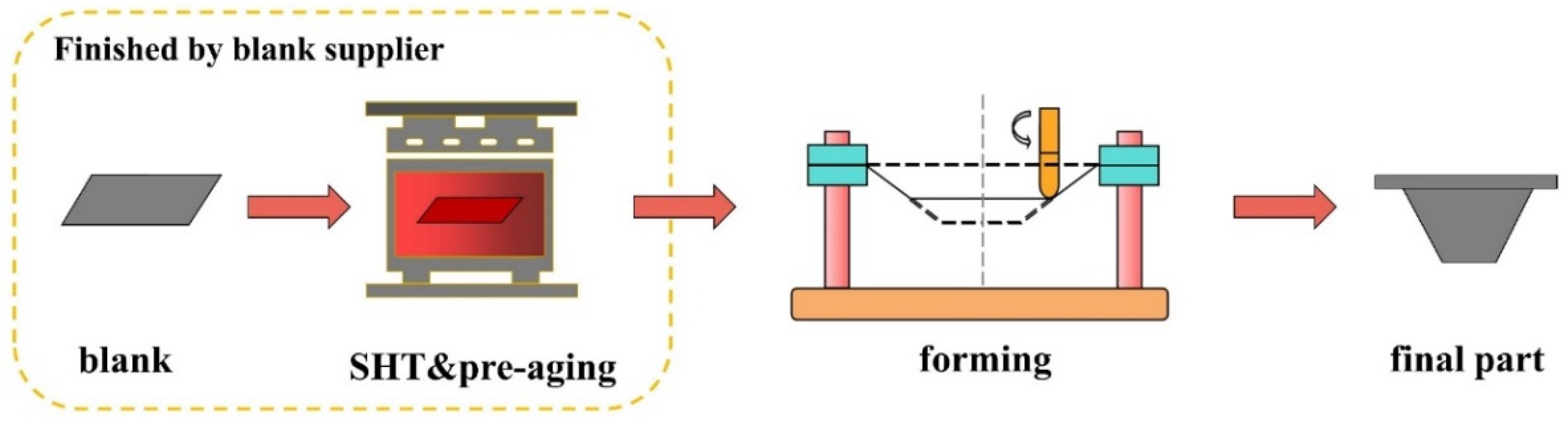 Materials 16 04154 g001