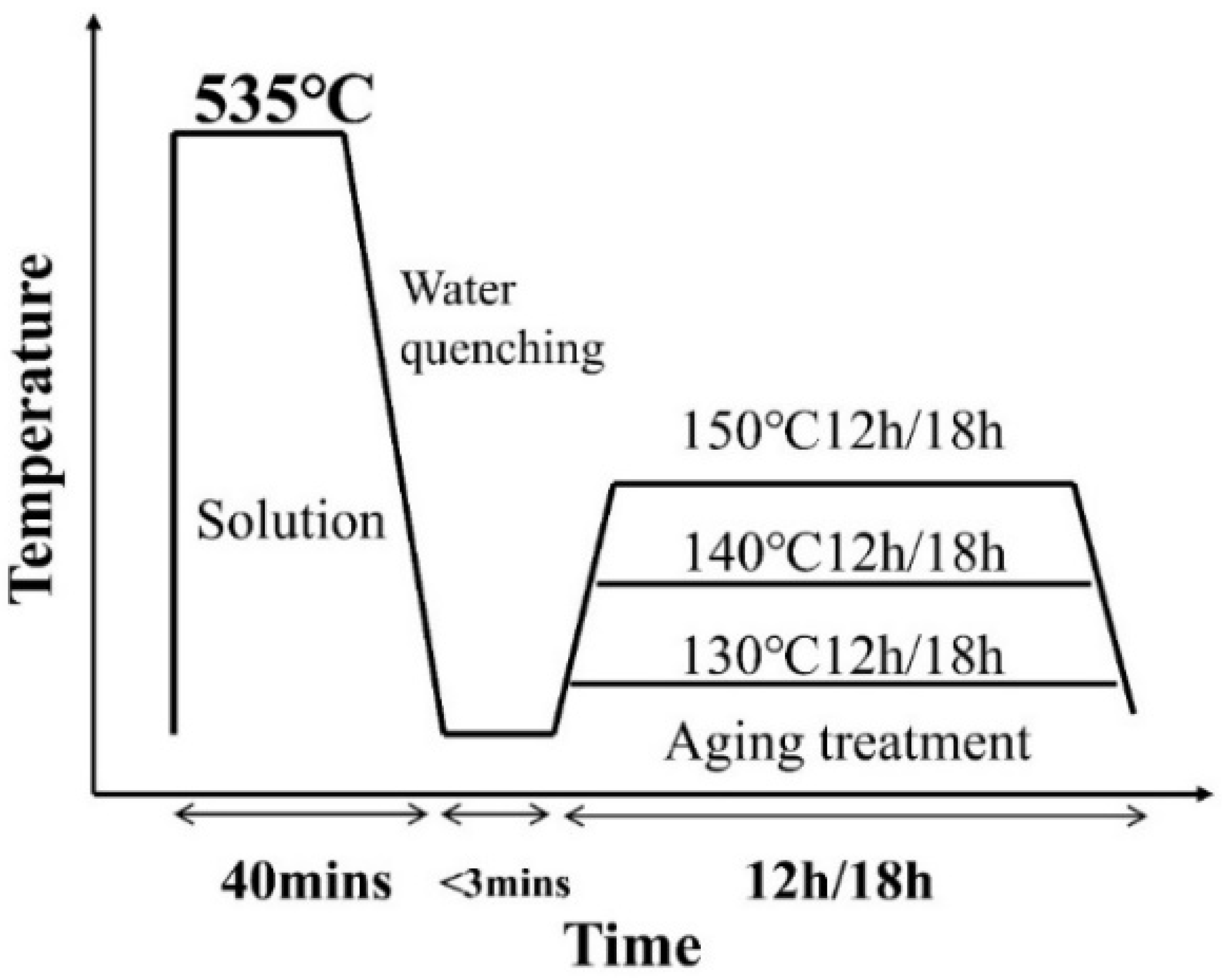 Materials 16 04154 g003