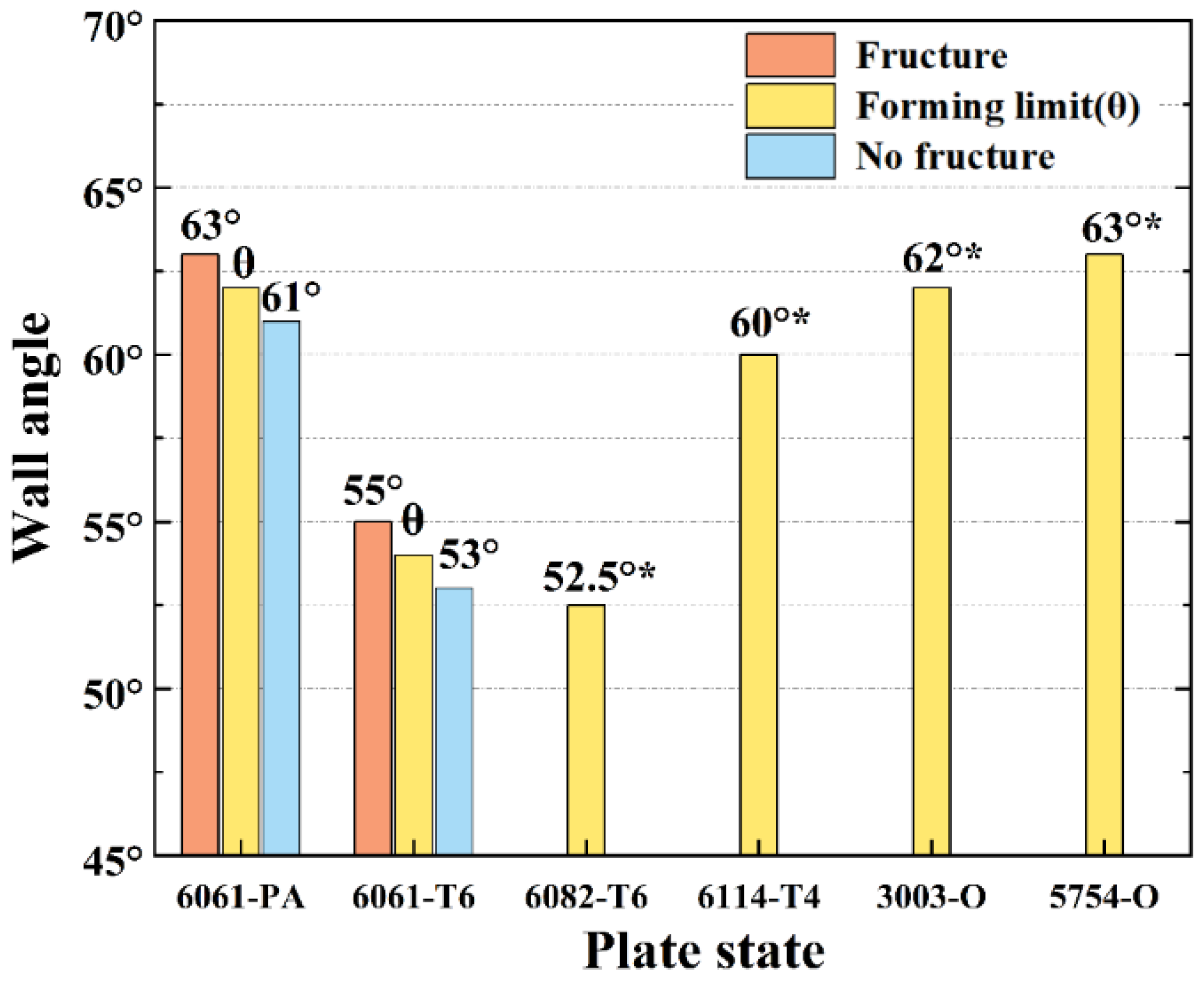 Materials 16 04154 g009