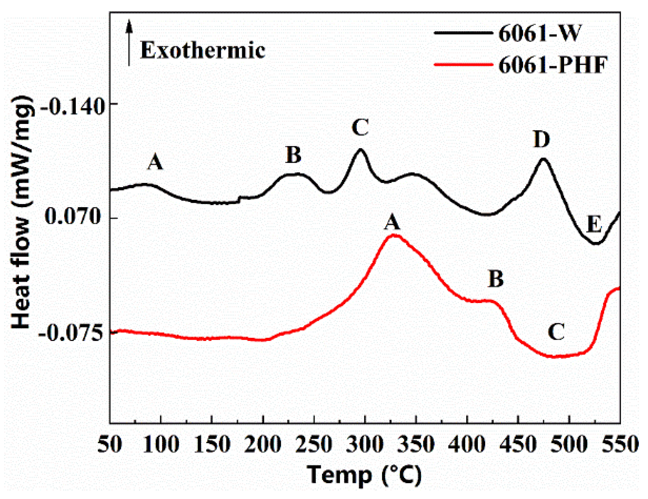 Materials 16 04154 g012