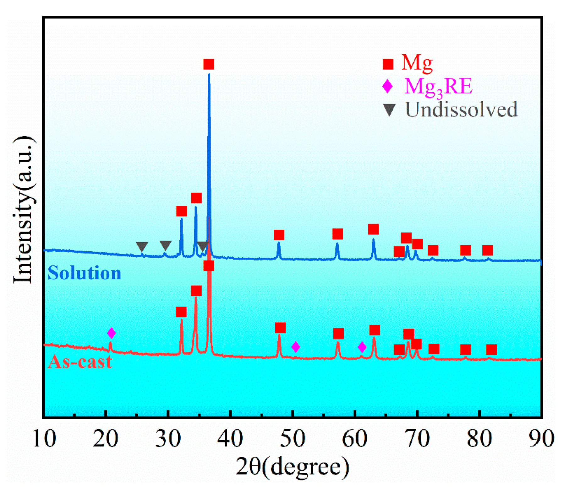 Materials 16 04155 g003 Materials 16 04155 g003
