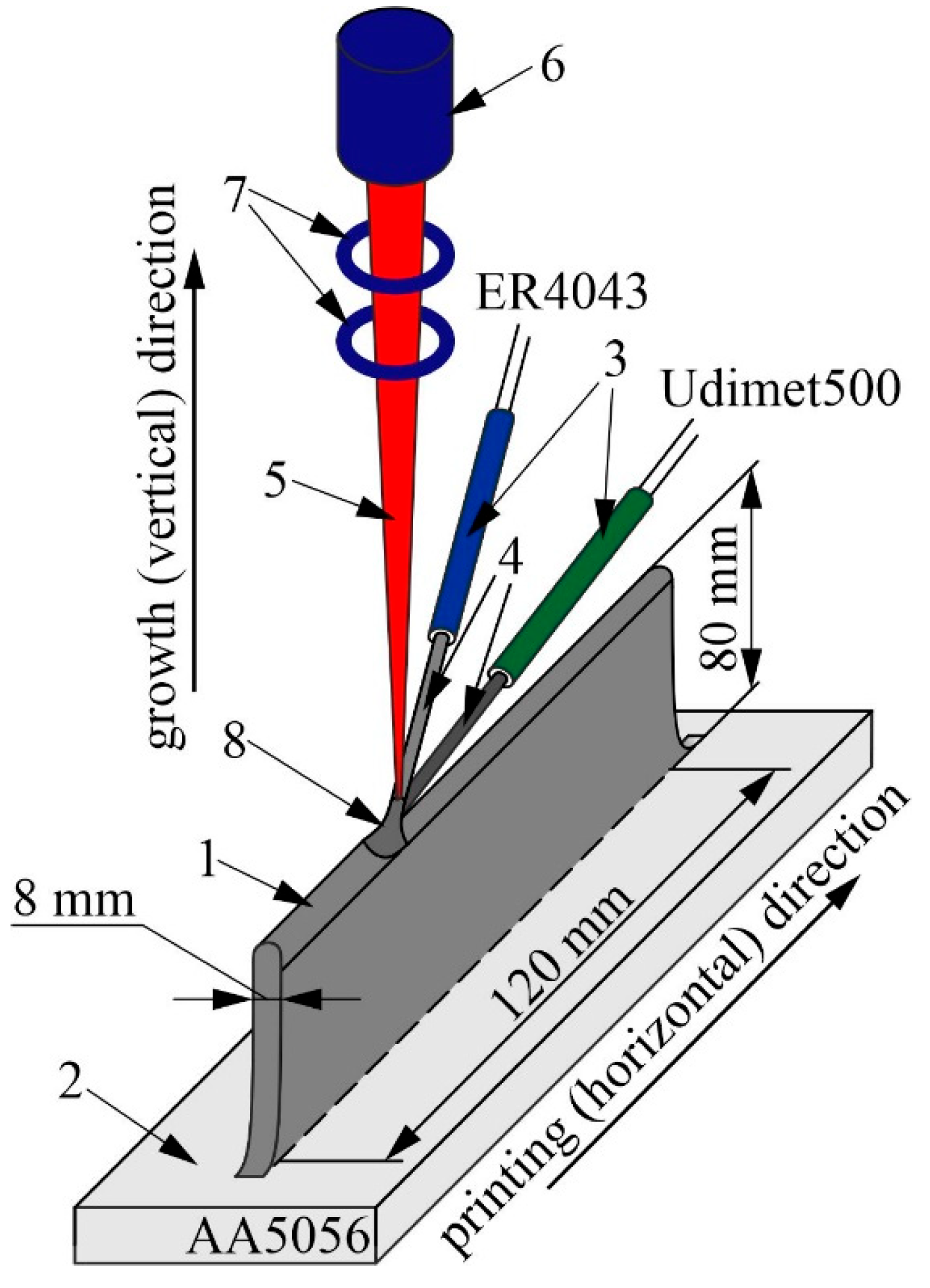 Materials 16 04157 g001 Materials 16 04157 g001
