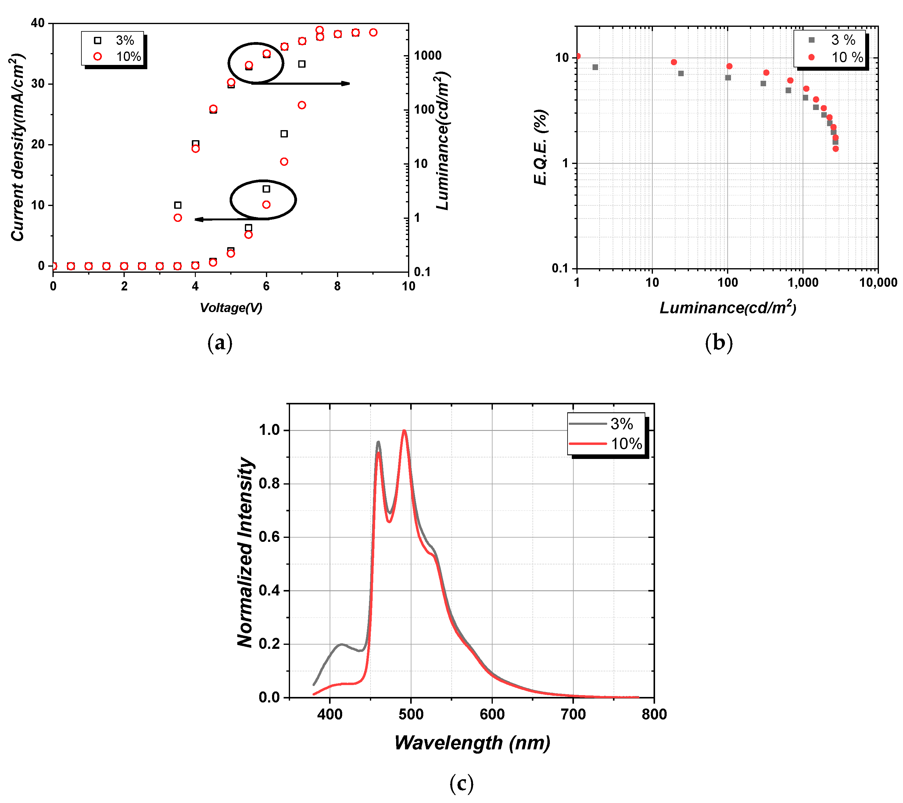 Materials 16 04159 g005