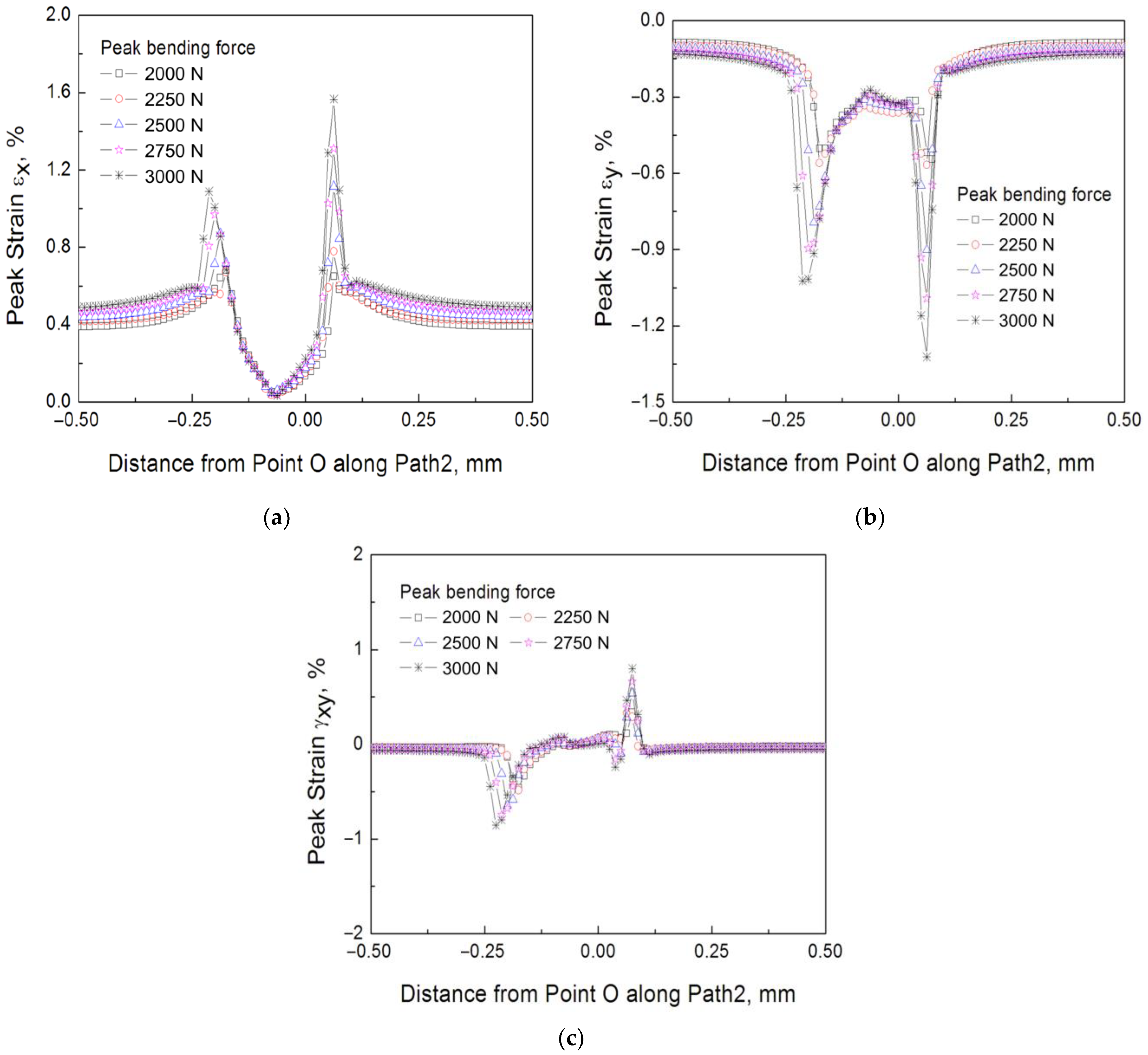Materials 16 04161 g012 Materials 16 04161 g012