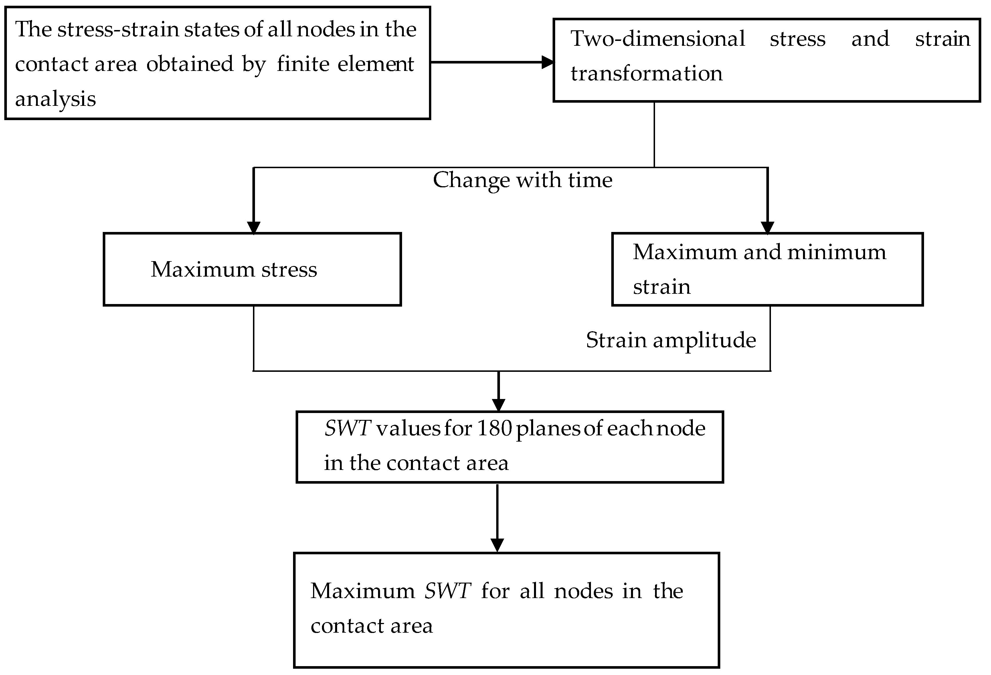 Materials 16 04161 g013 Materials 16 04161 g013