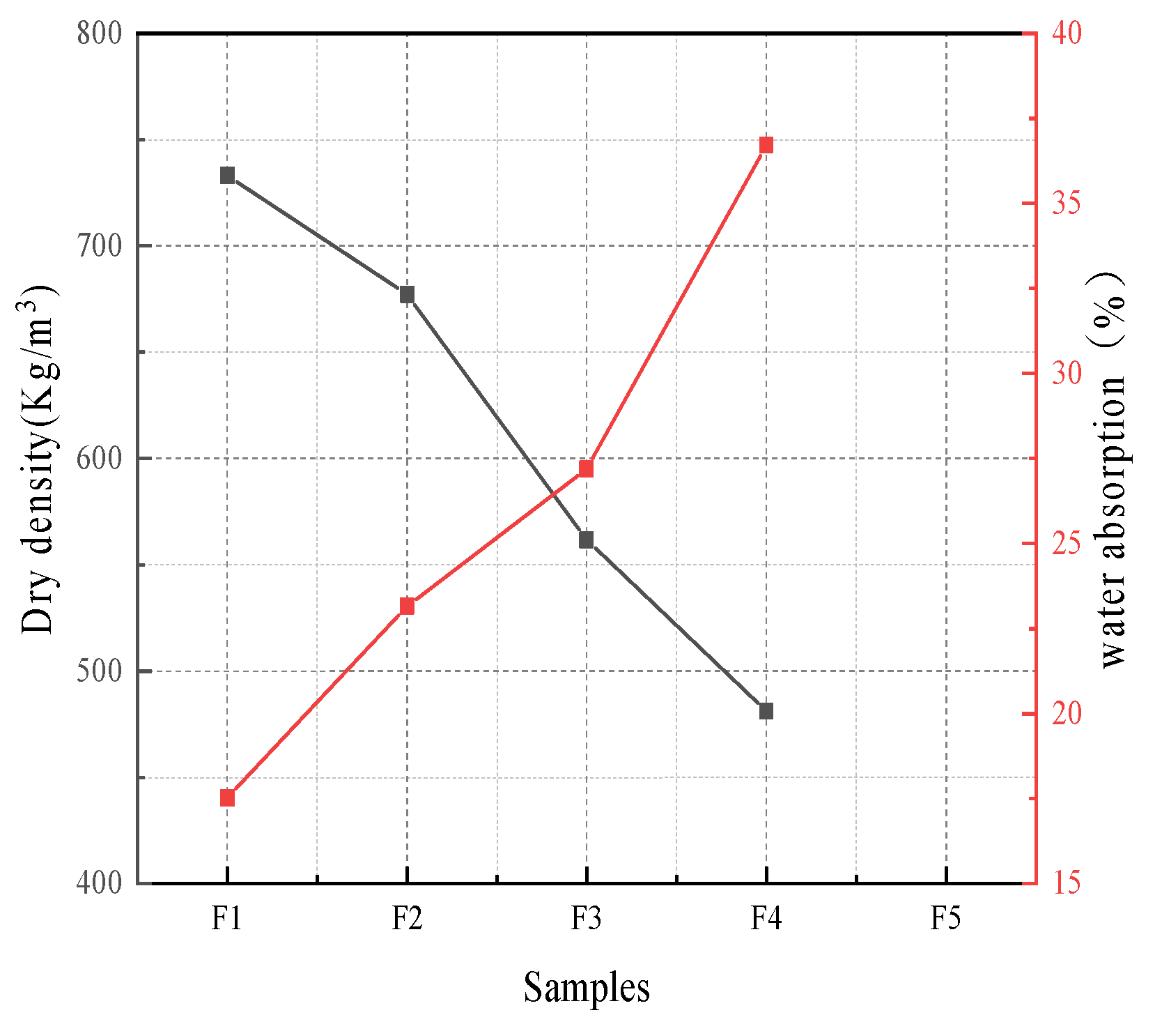 Materials 16 04167 g007 Materials 16 04167 g007