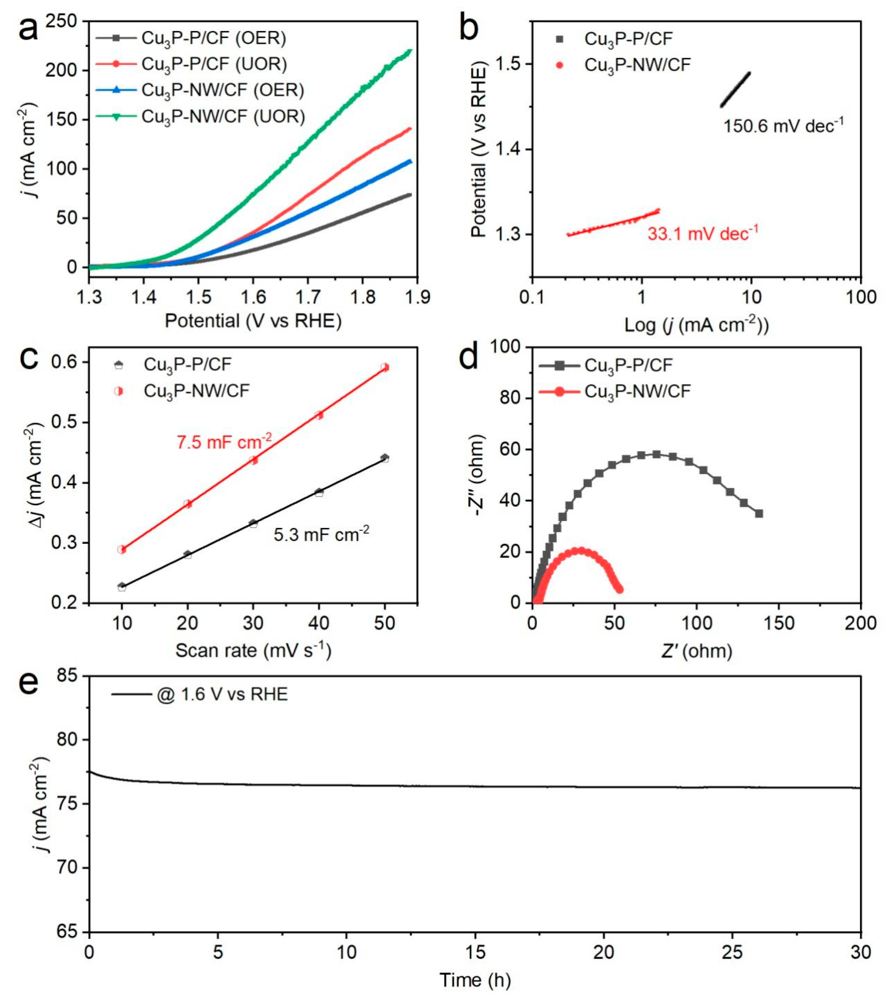 Materials 16 04169 g003 Materials 16 04169 g003