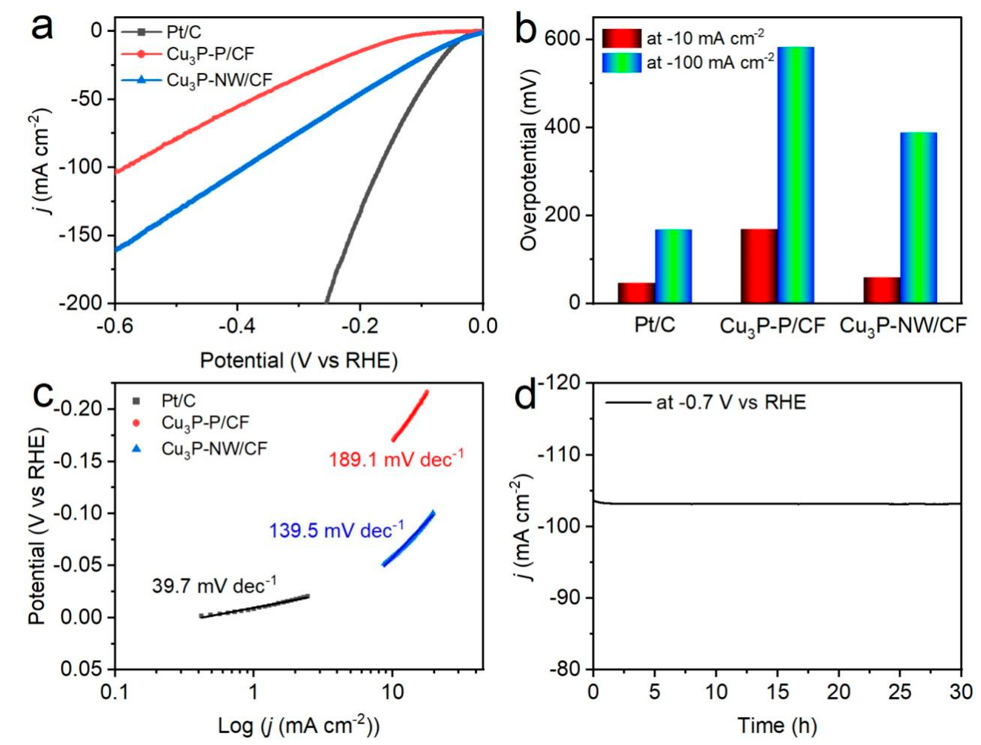 Materials 16 04169 g004 Materials 16 04169 g004