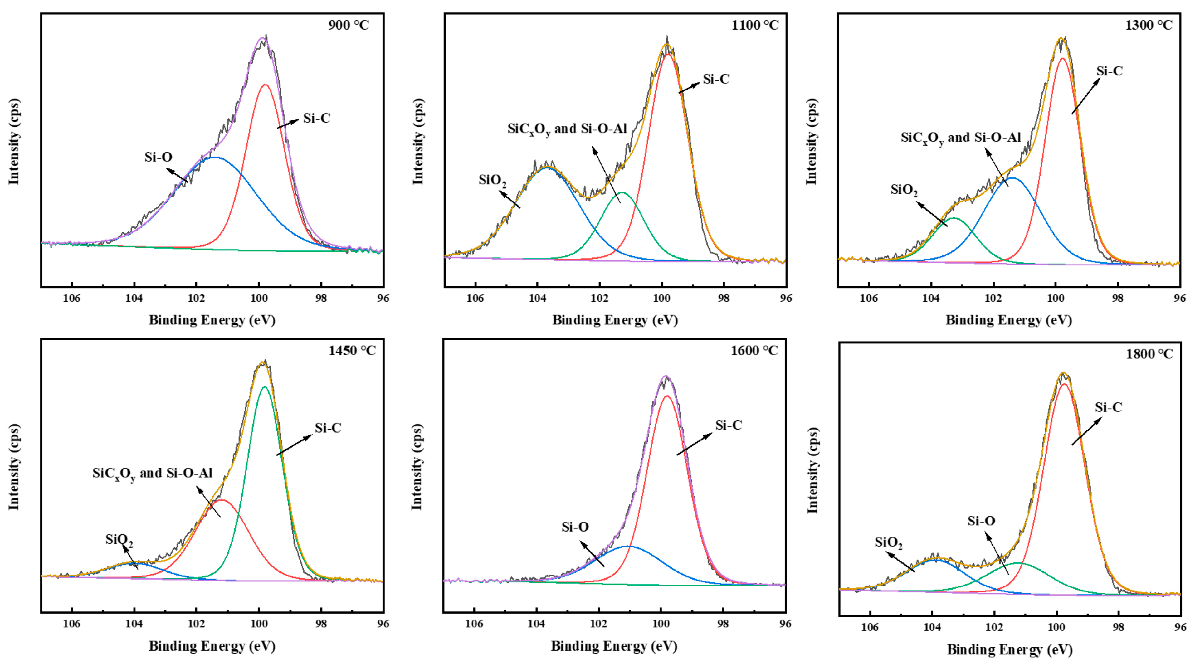 Materials 16 04172 g004