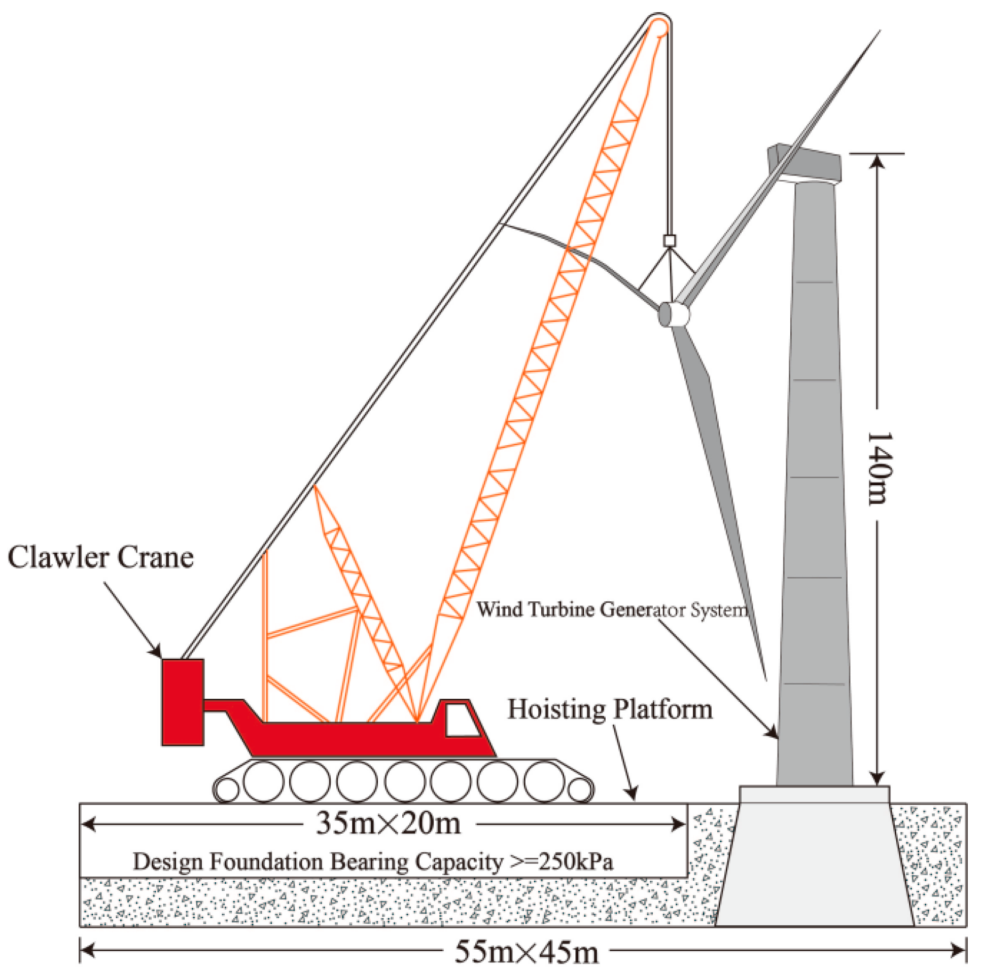 Materials Free FullText Plate Load Tests of Soft Foundations