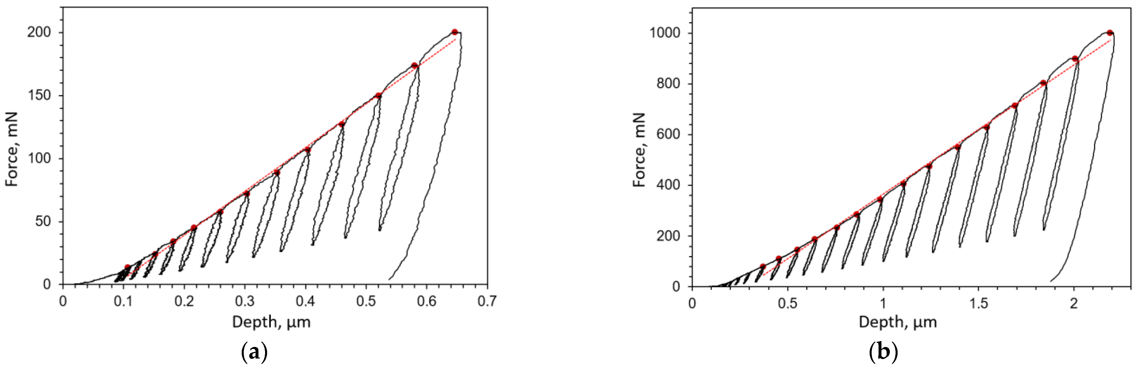 Materials 16 04174 g004 Materials 16 04174 g004