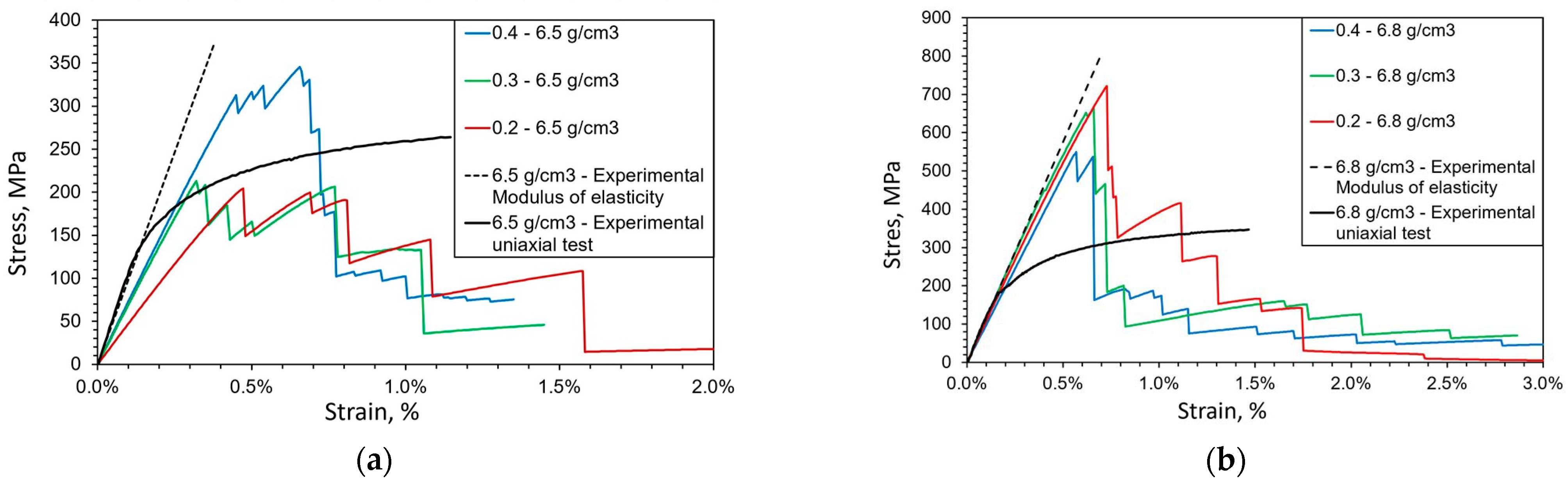 Materials 16 04174 g011a Materials 16 04174 g011a