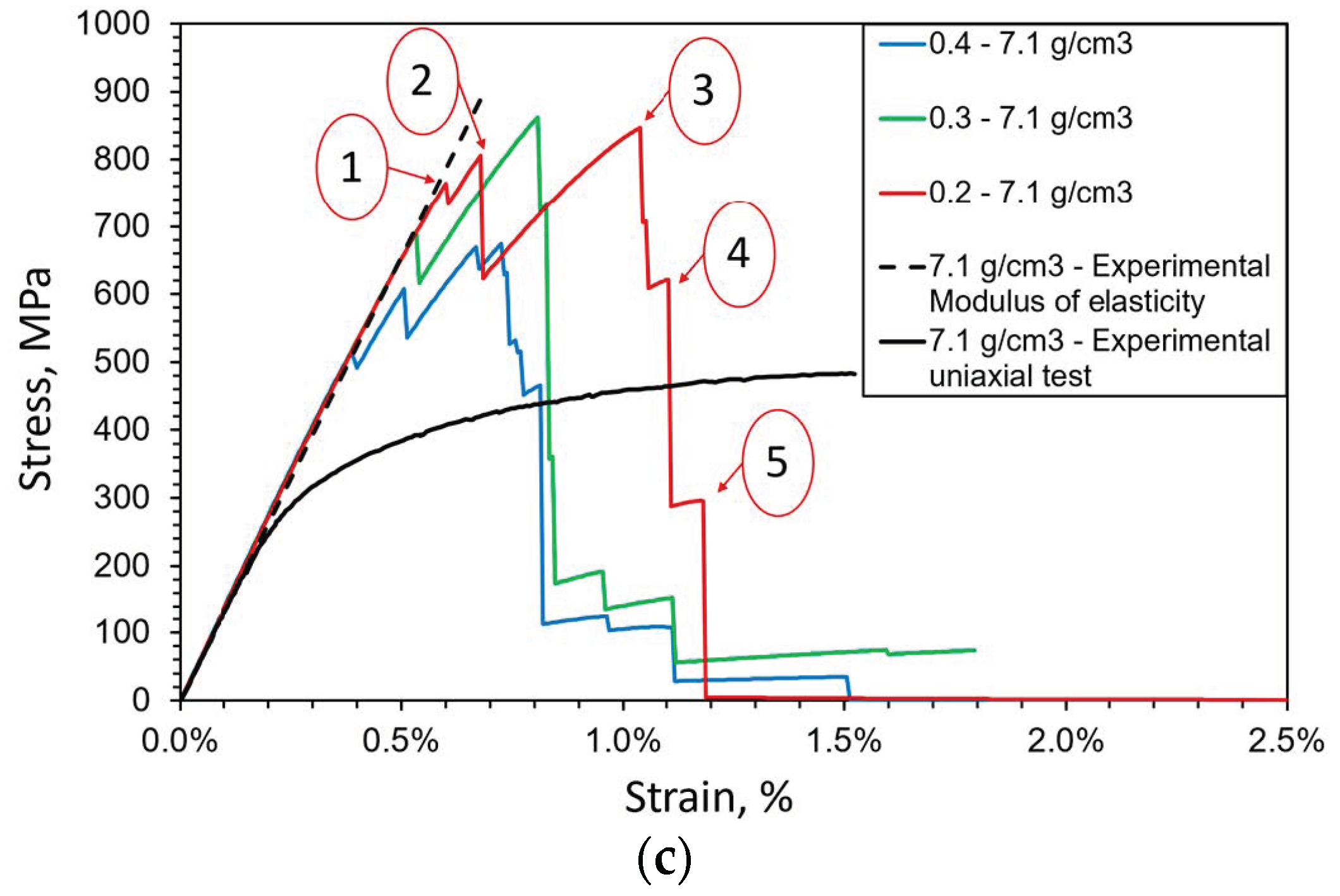 Materials 16 04174 g011b Materials 16 04174 g011b