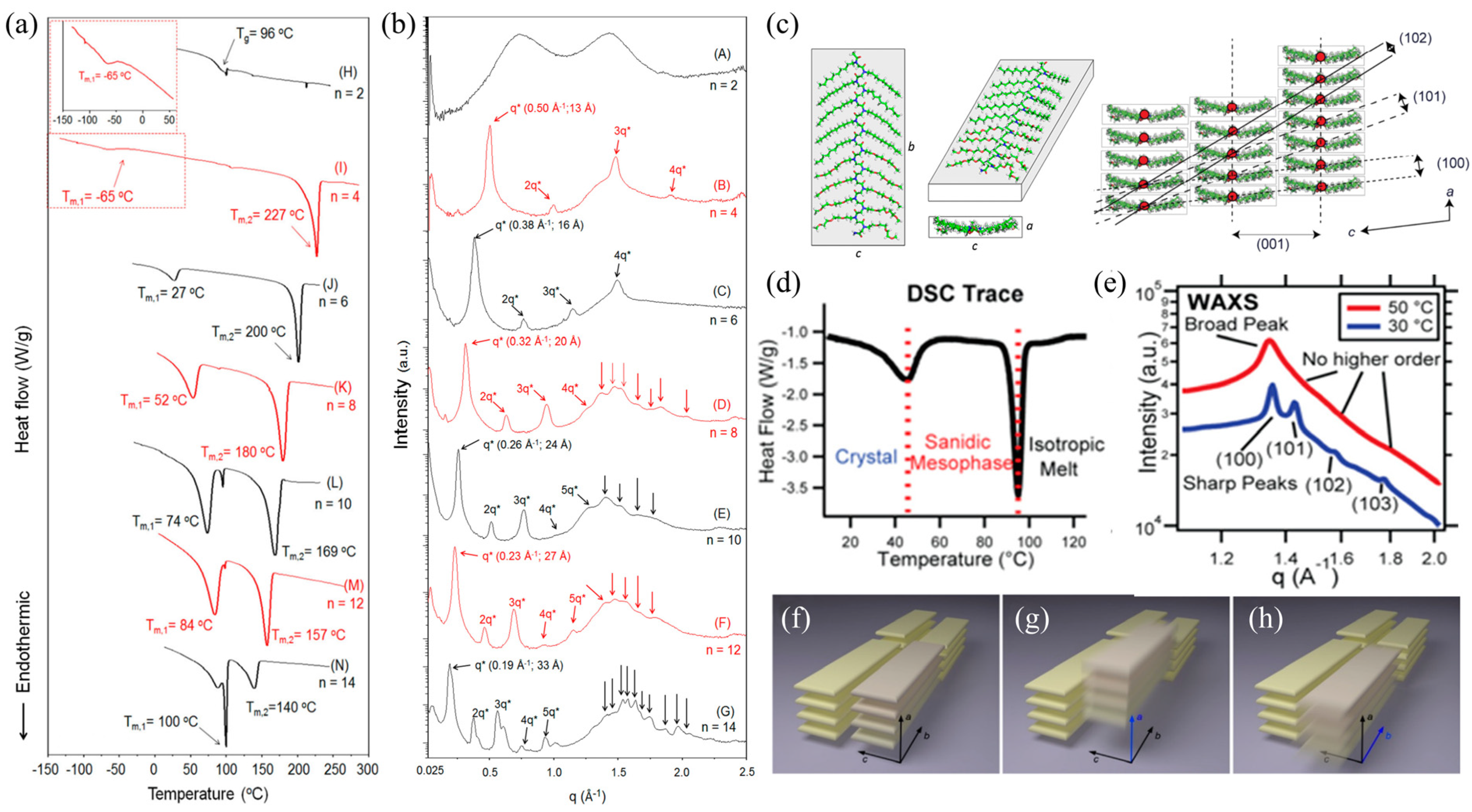 Materials 16 04175 g001 Materials 16 04175 g001