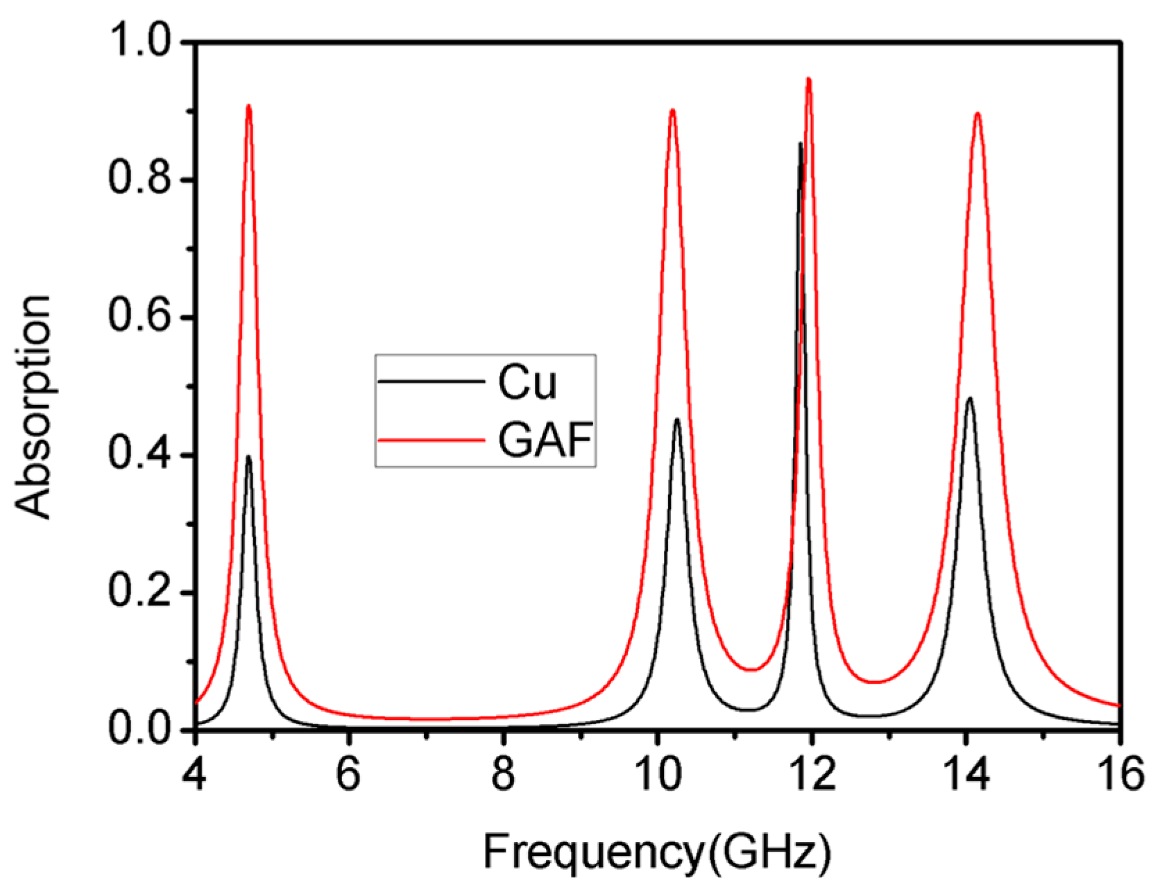 Materials 16 04178 g005 Materials 16 04178 g005