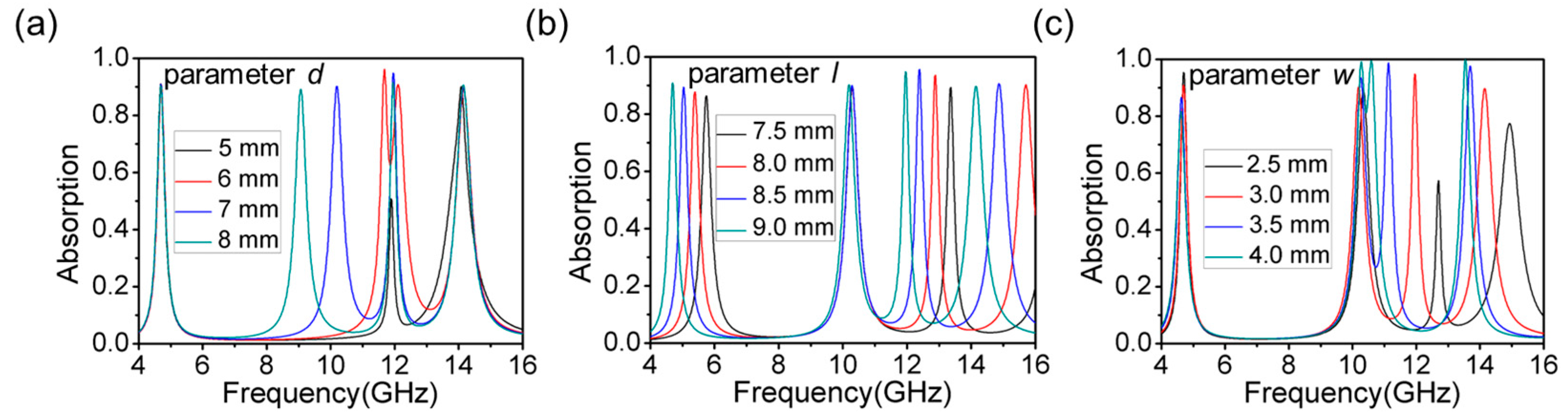 Materials 16 04178 g006 Materials 16 04178 g006