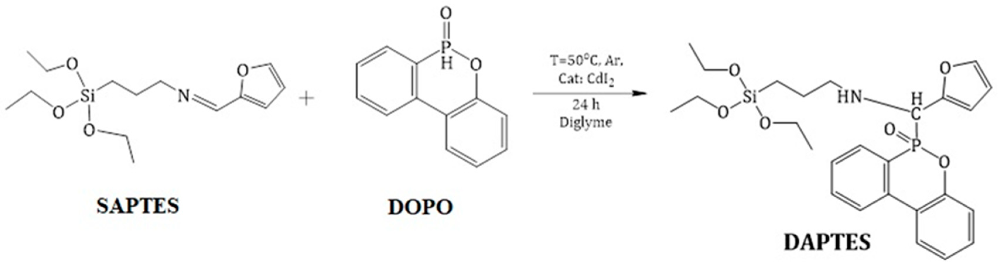 Materials 16 04179 sch001