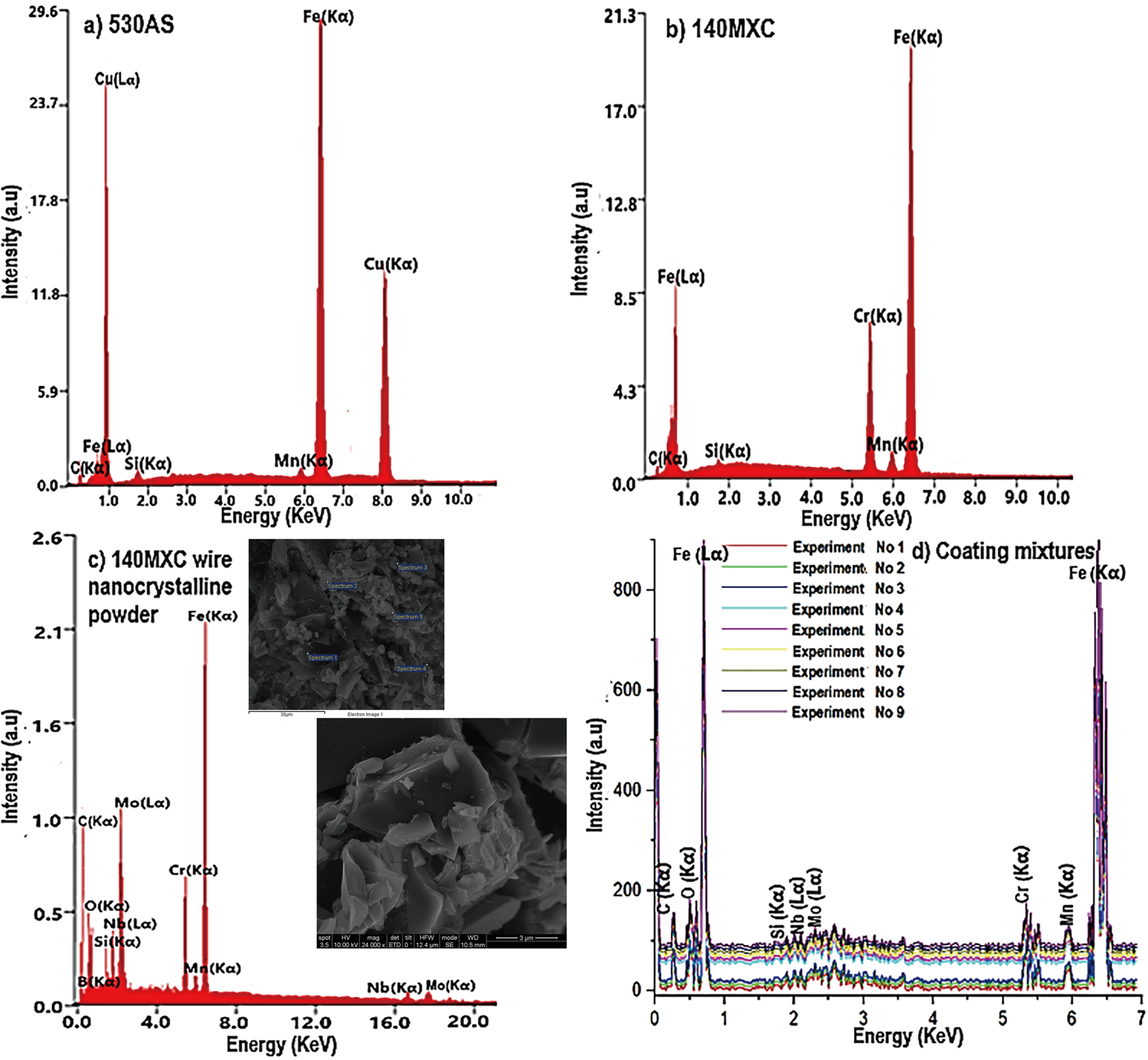 Materials 16 04182 g003 Materials 16 04182 g003