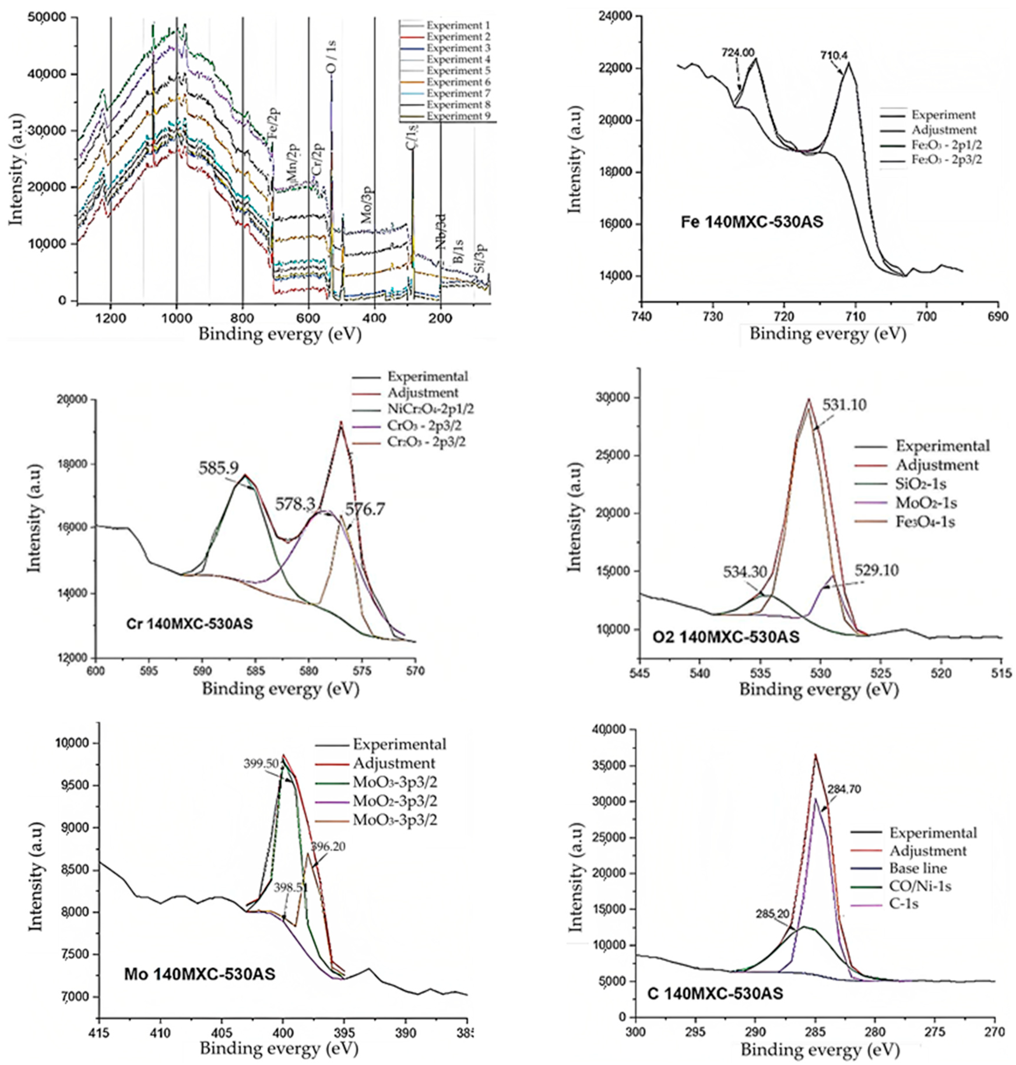 Materials 16 04182 g004a Materials 16 04182 g004a