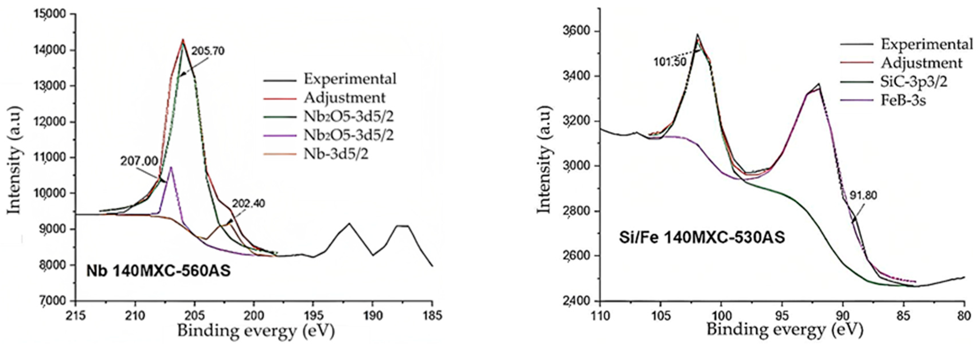Materials 16 04182 g004b Materials 16 04182 g004b