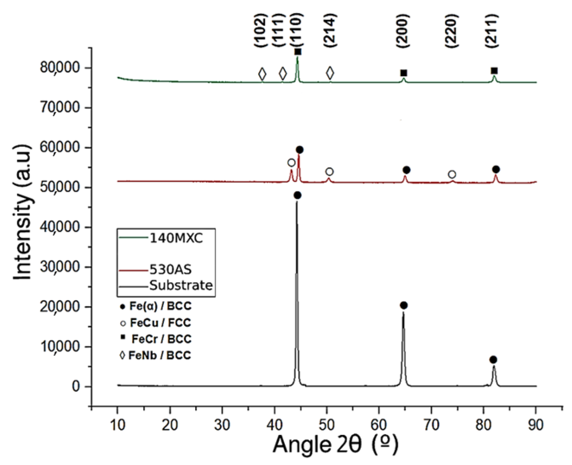Materials 16 04182 g005 Materials 16 04182 g005