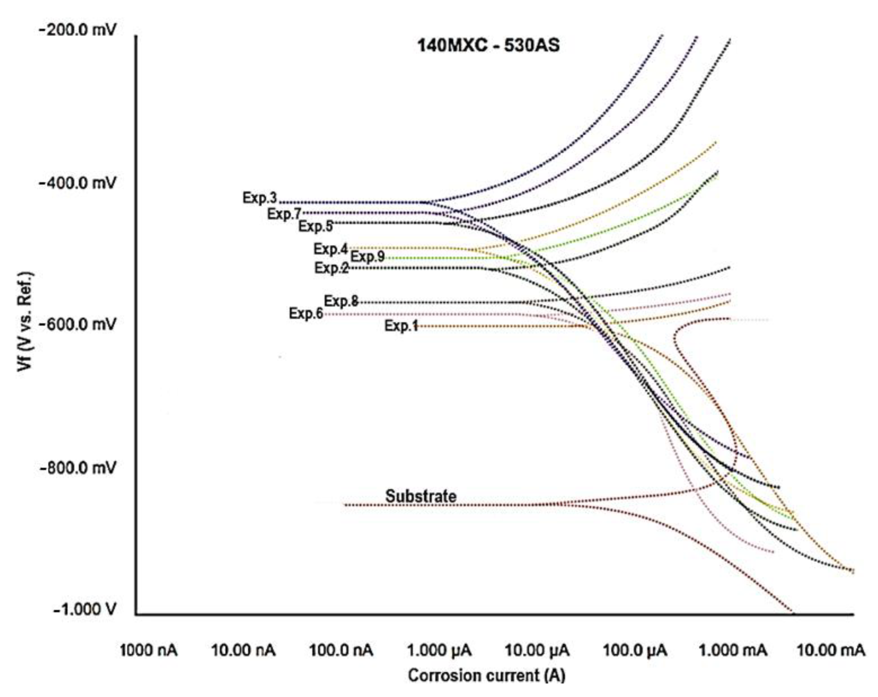 Materials 16 04182 g009 Materials 16 04182 g009