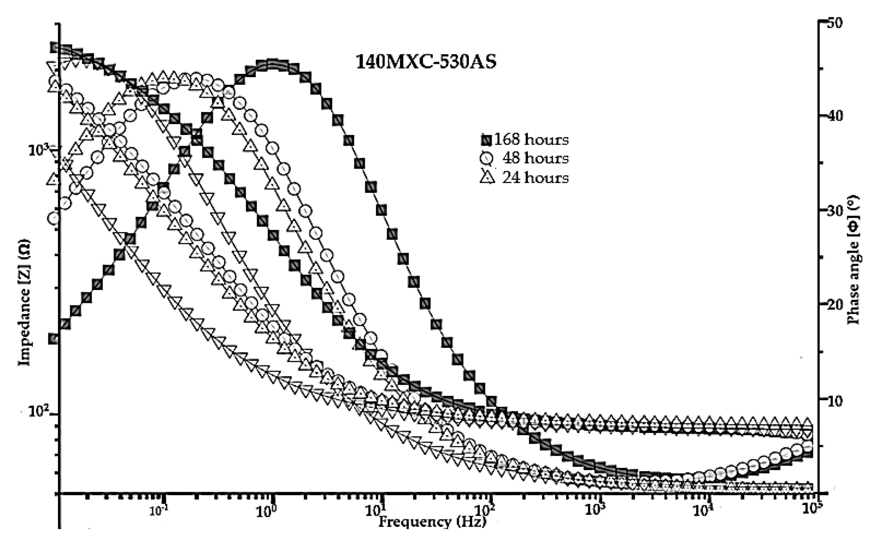Materials 16 04182 g010 Materials 16 04182 g010