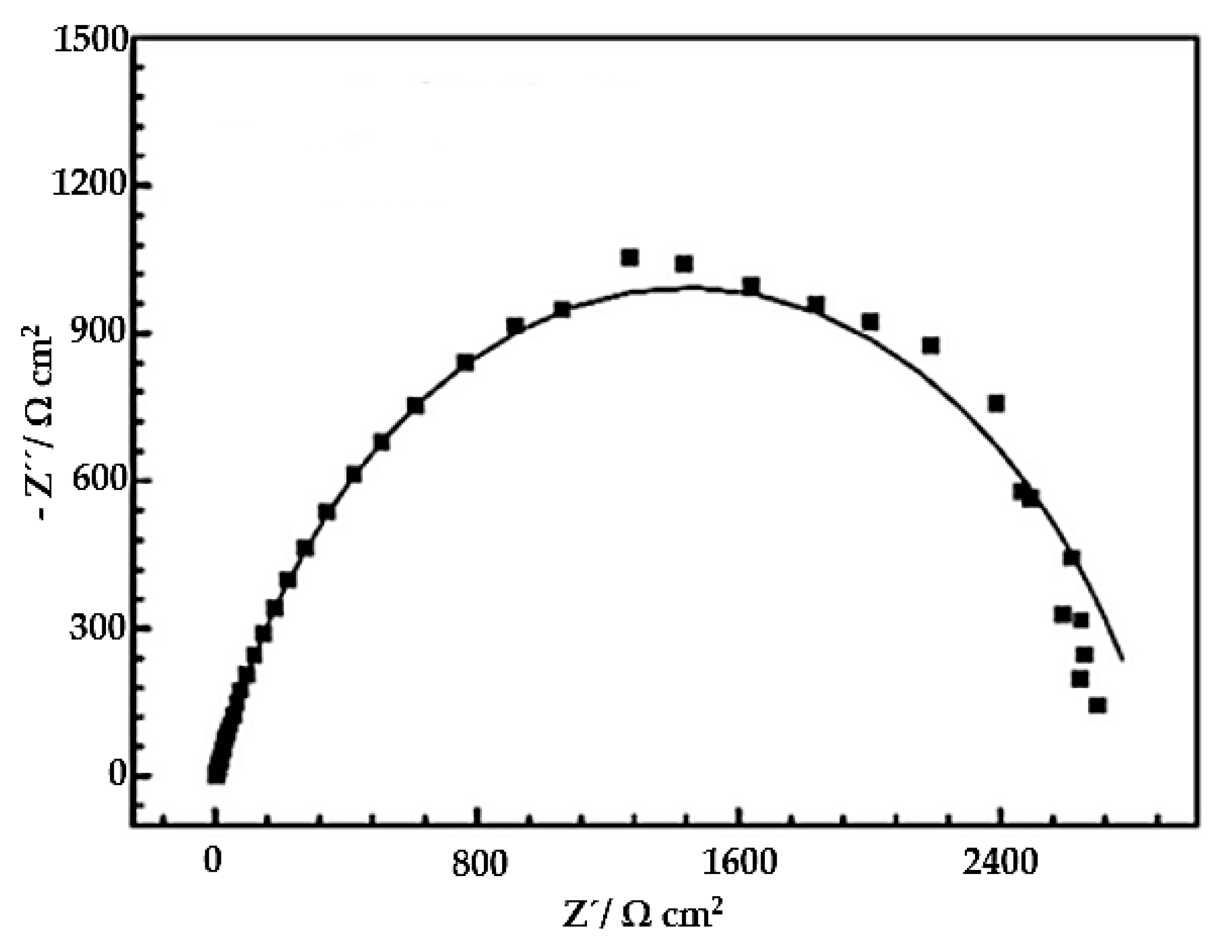 Materials 16 04182 g012 Materials 16 04182 g012