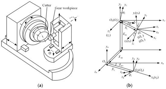 Control of Tooth Form Deformation in Heat Treatment of Spiral Bevel ...