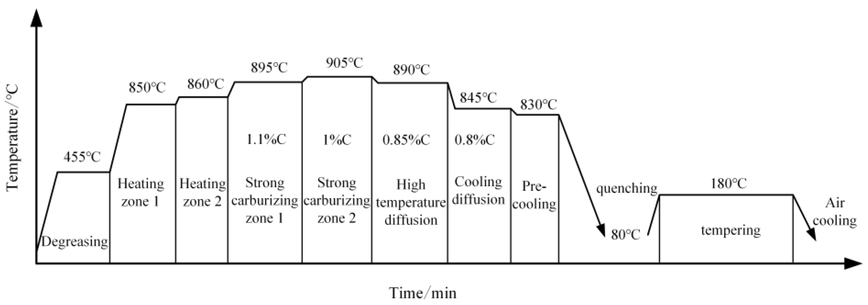 Materials 16 04183 g003