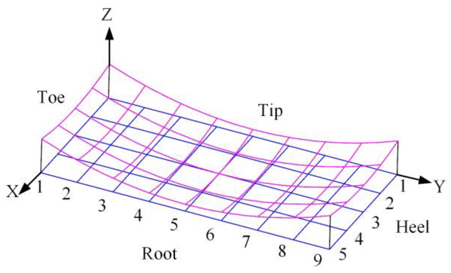 Materials 16 04183 g007