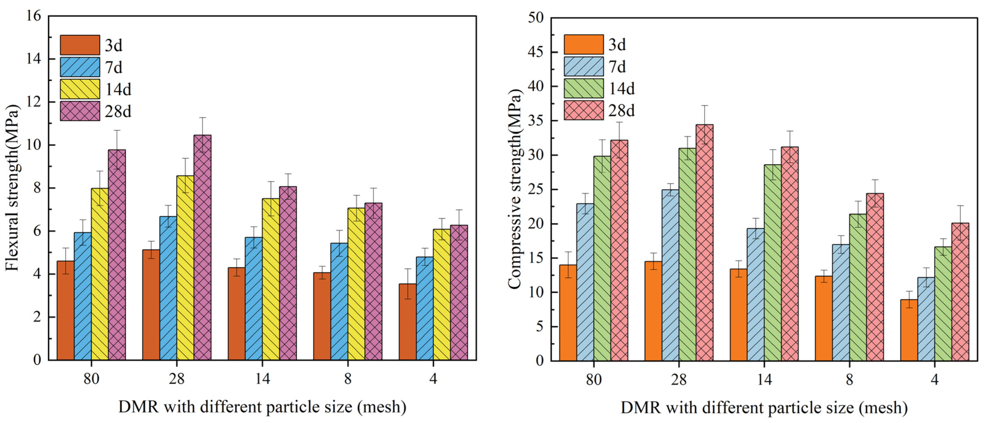 Materials 16 04184 g005