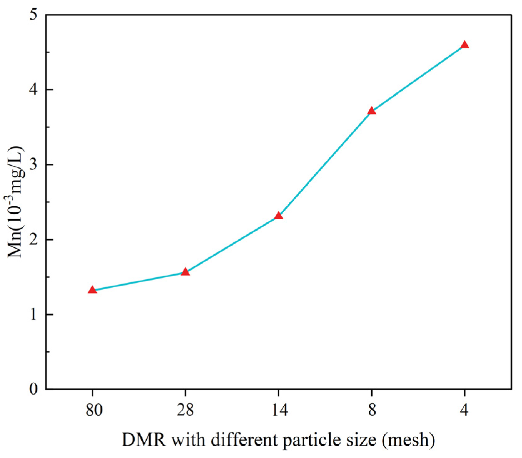 Materials 16 04184 g007