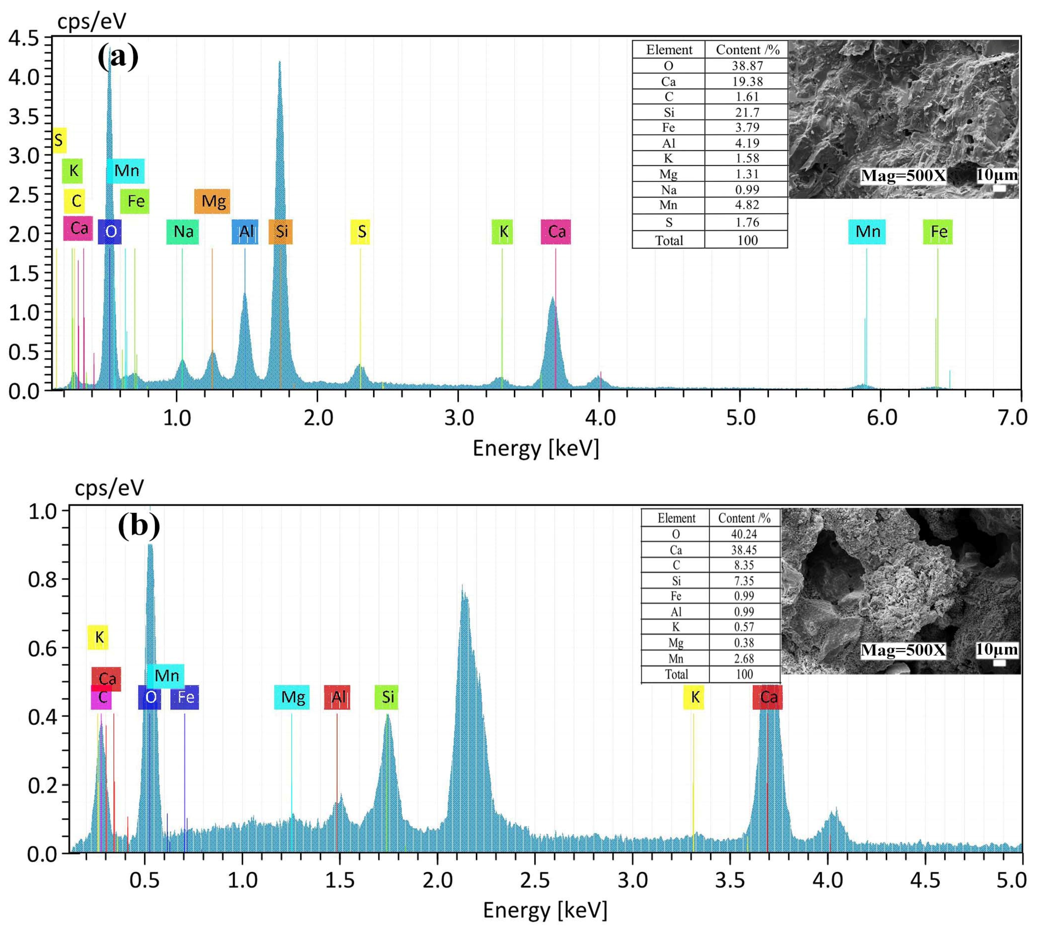Materials 16 04184 g010a