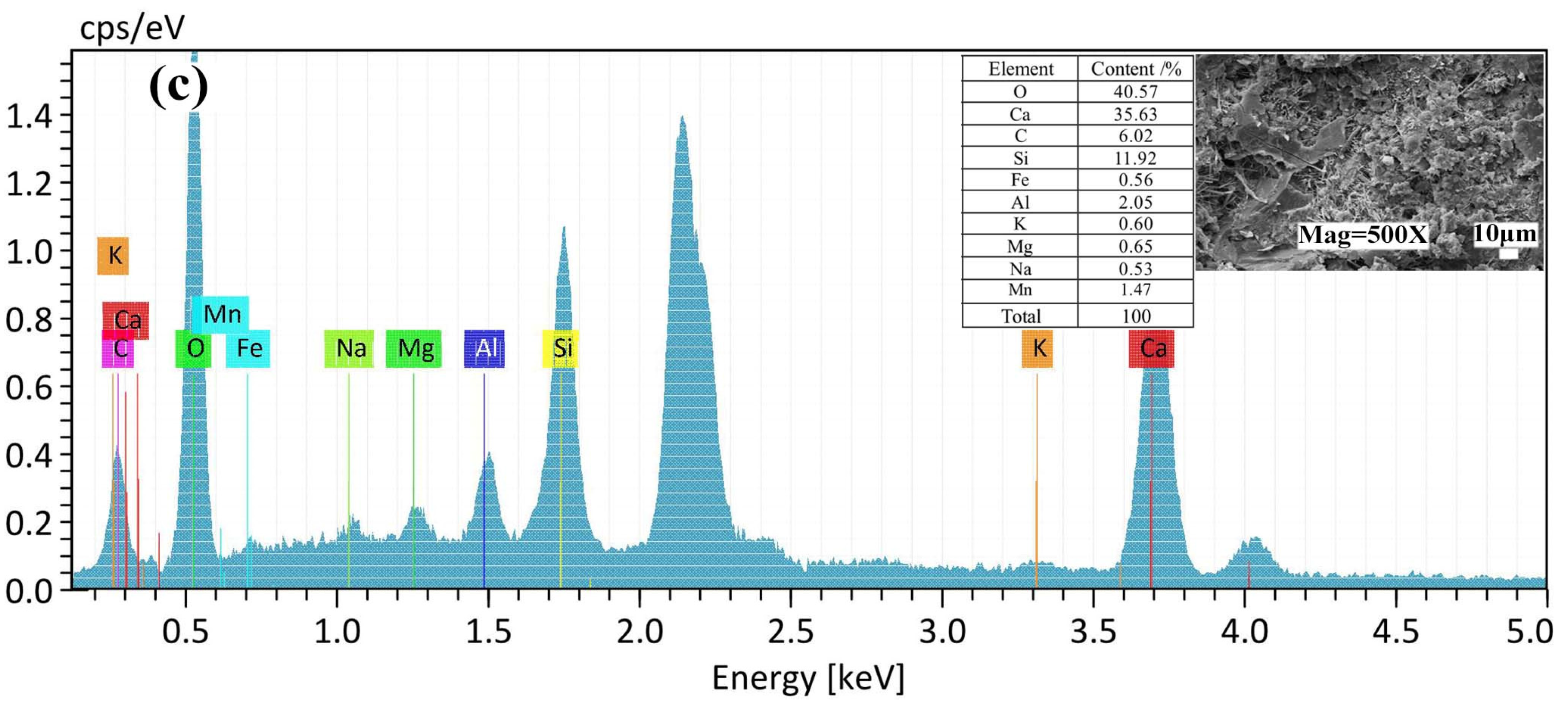 Materials 16 04184 g010b