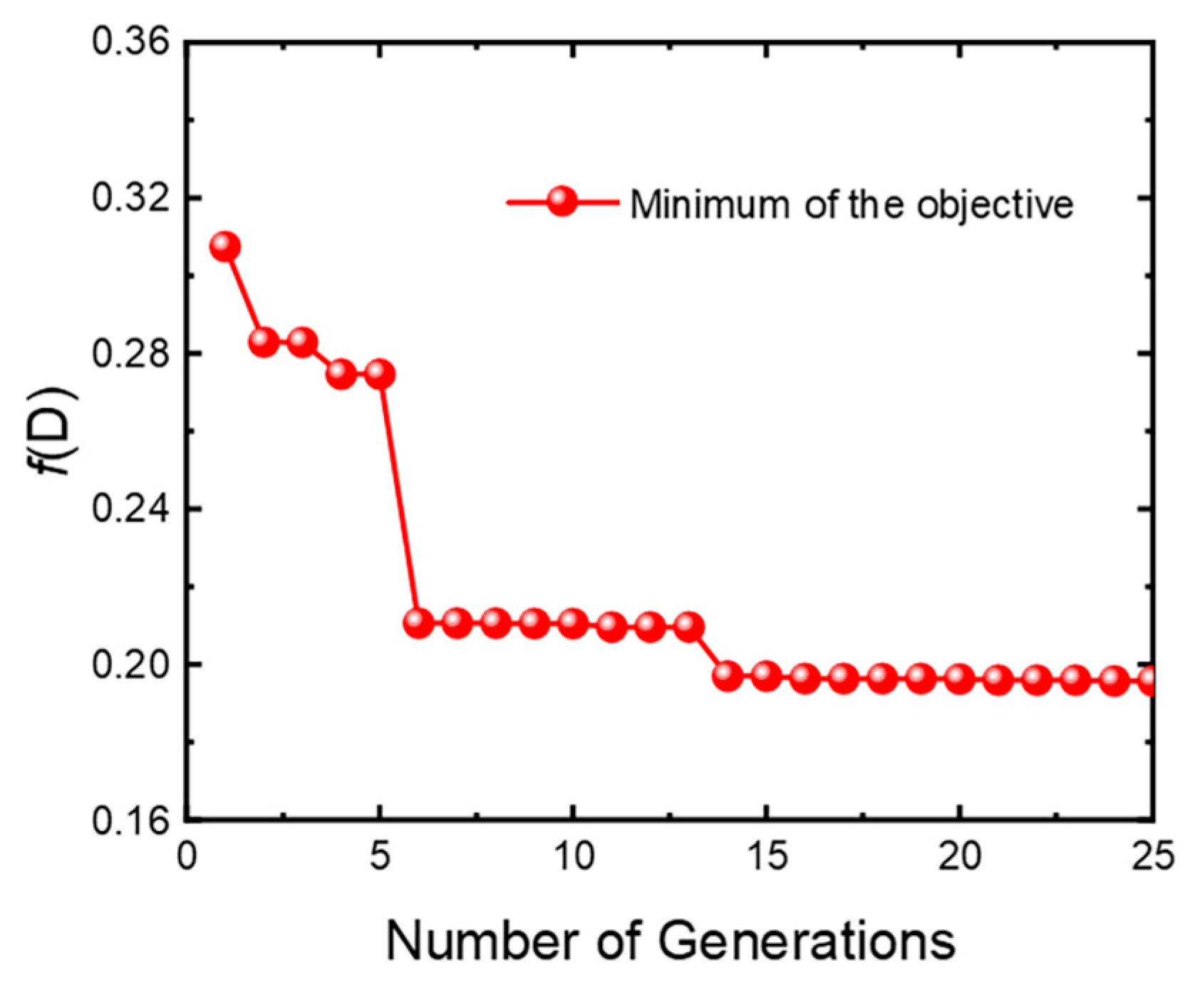 Materials 16 04188 g003